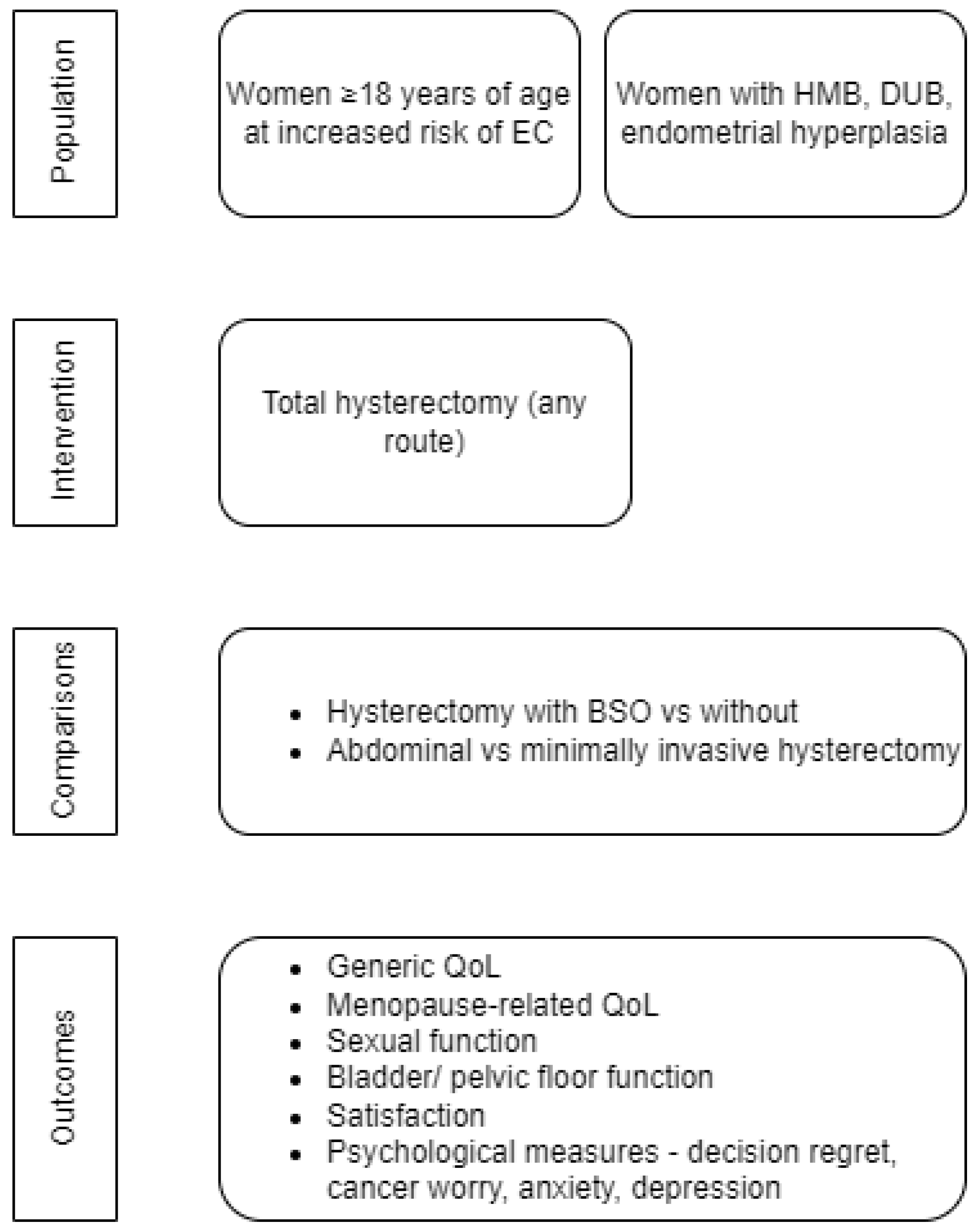 Cancers 14 05832 g001