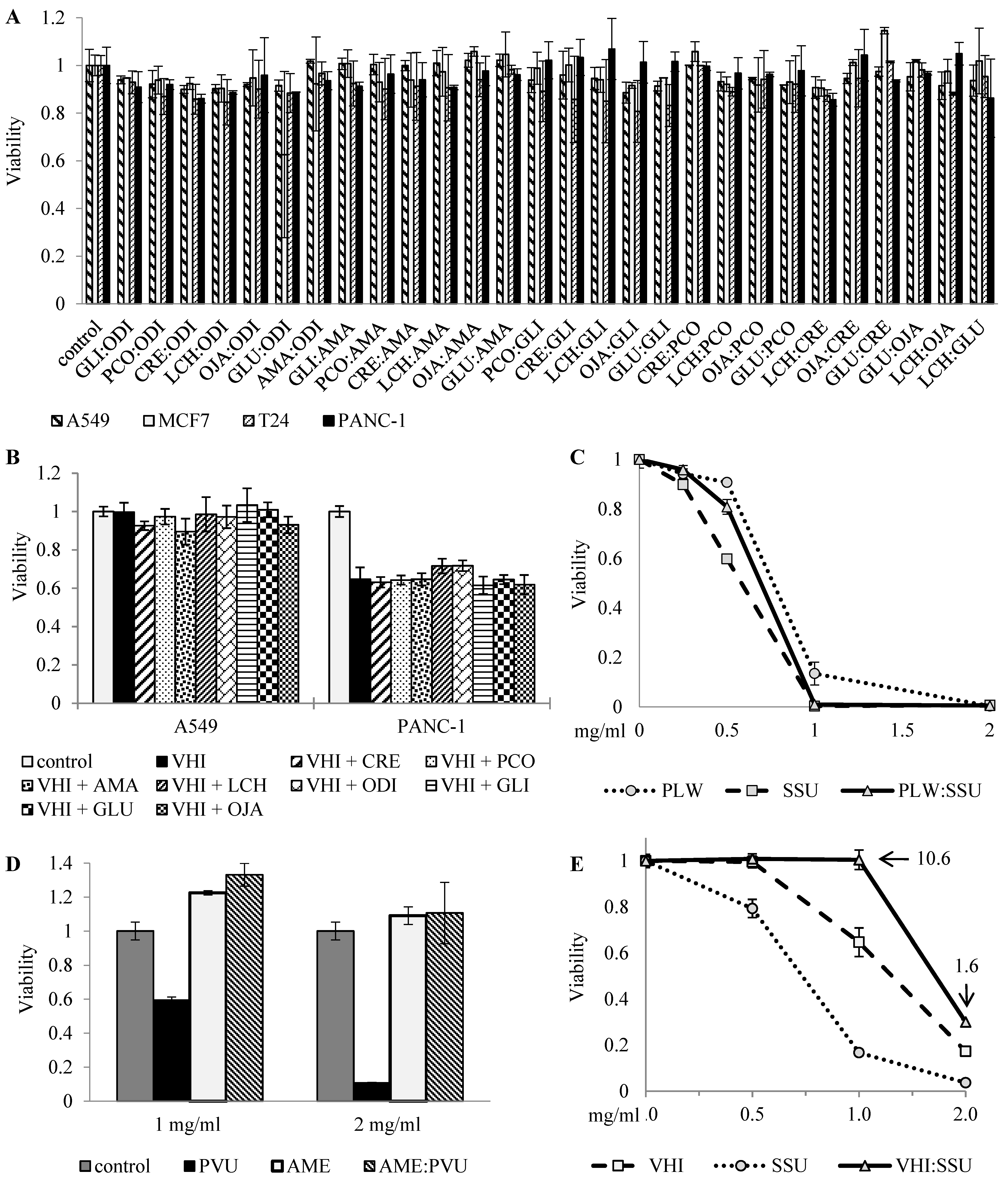 Cancers 14 05833 g001 Cancers 14 05833 g001