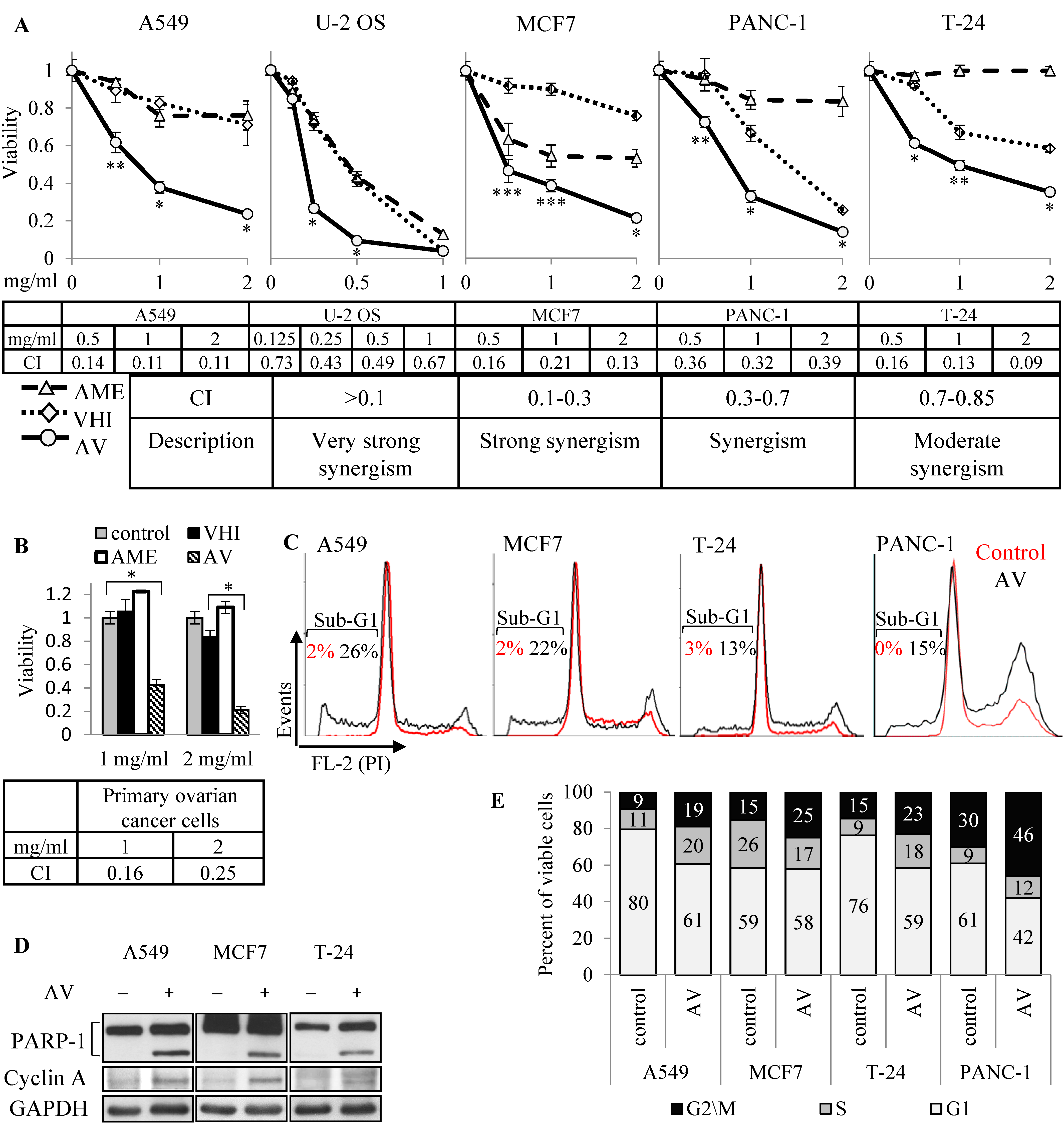 Cancers 14 05833 g002 Cancers 14 05833 g002