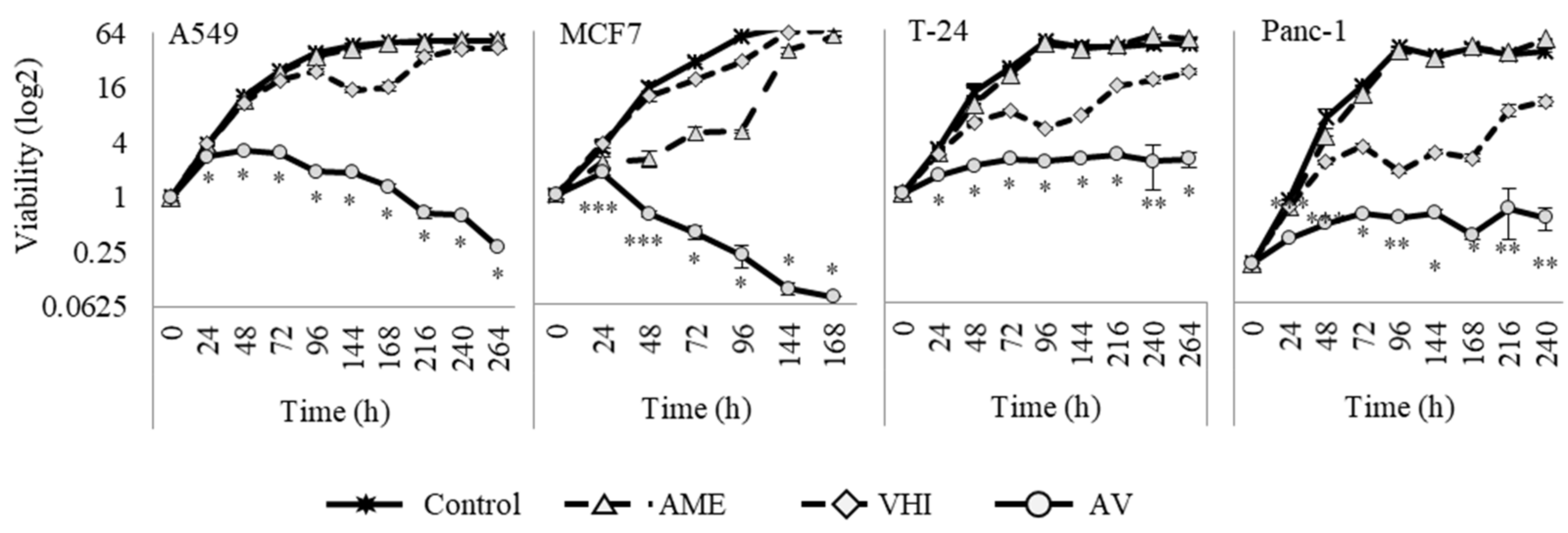 Cancers 14 05833 g003 Cancers 14 05833 g003