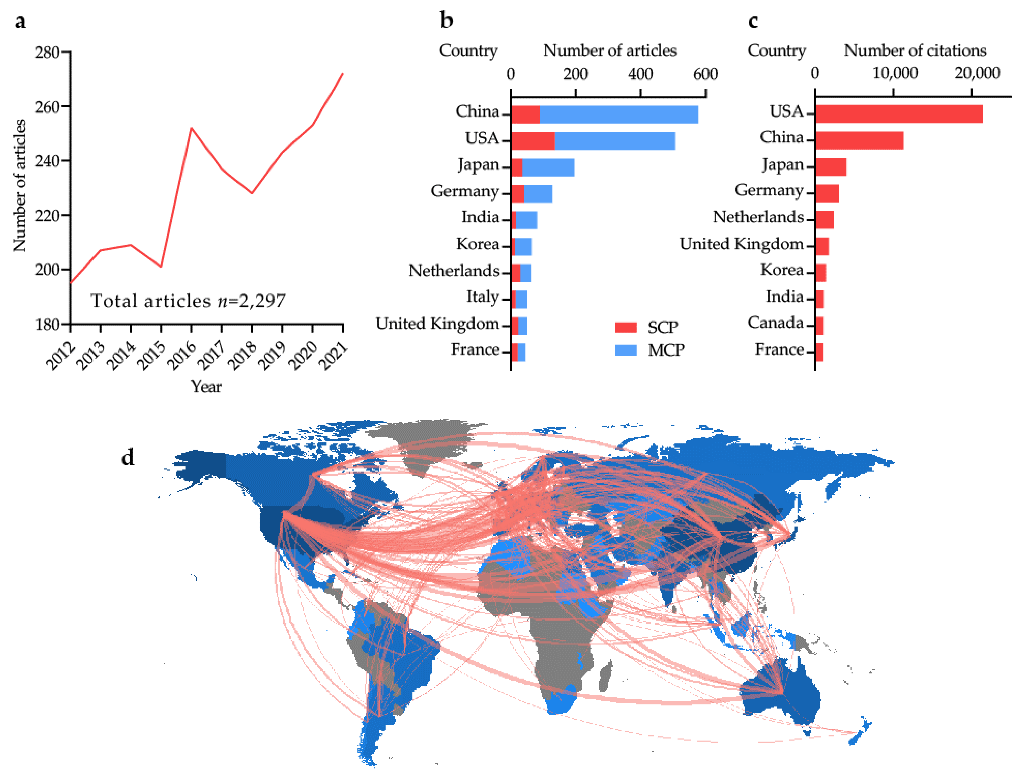 Cancers 14 05840 g001