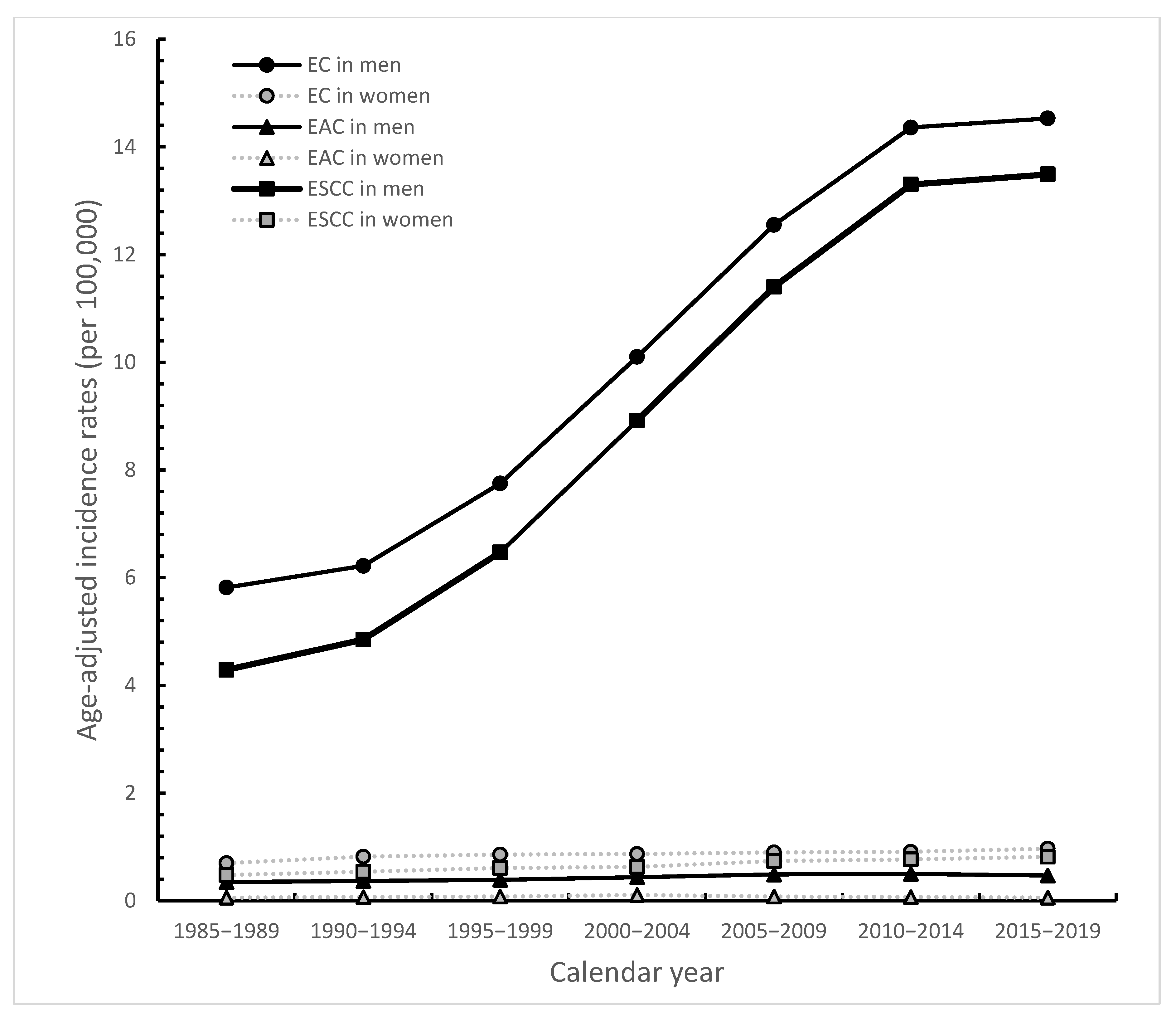 Cancers 14 05844 g001