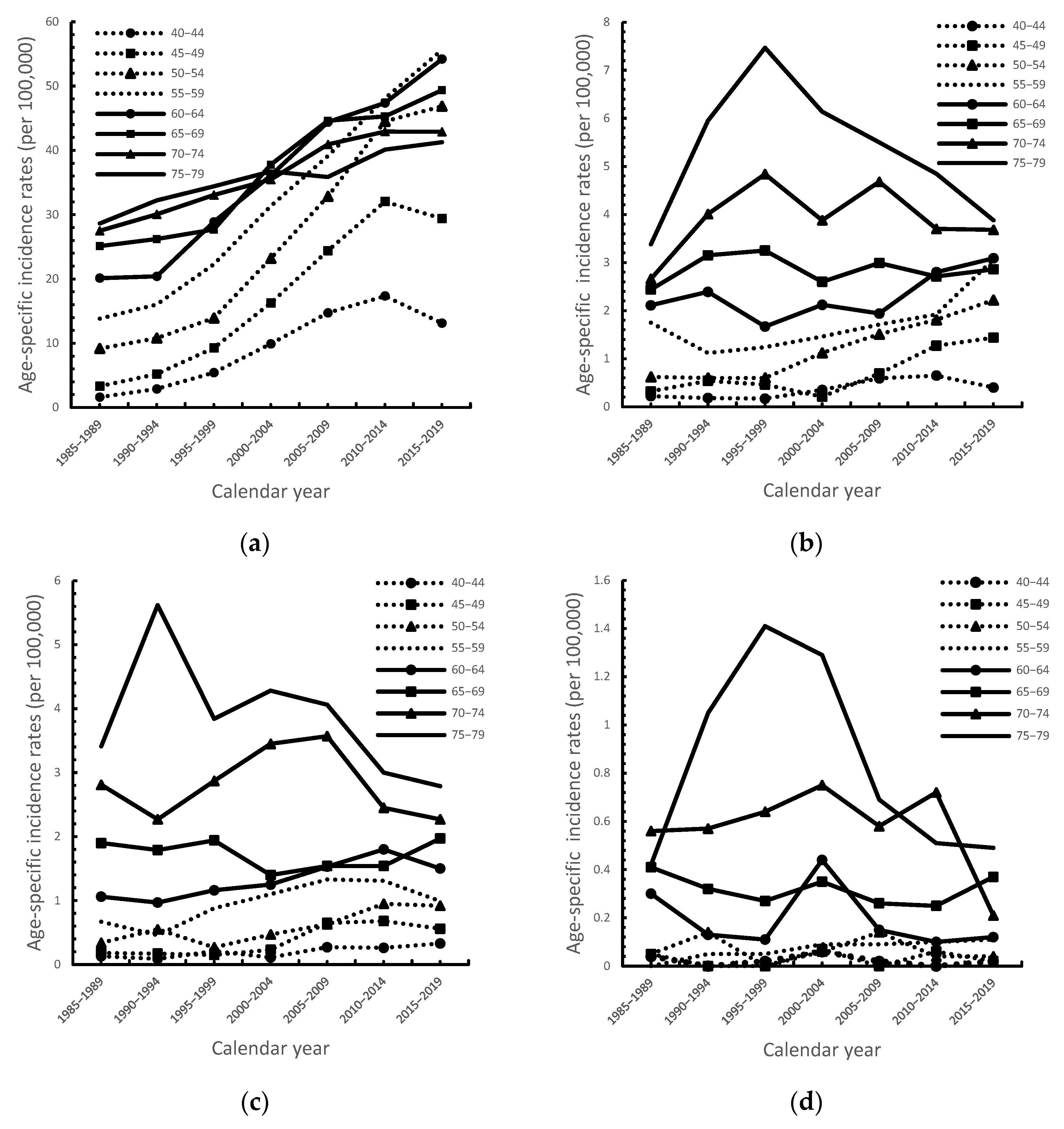Cancers 14 05844 g002