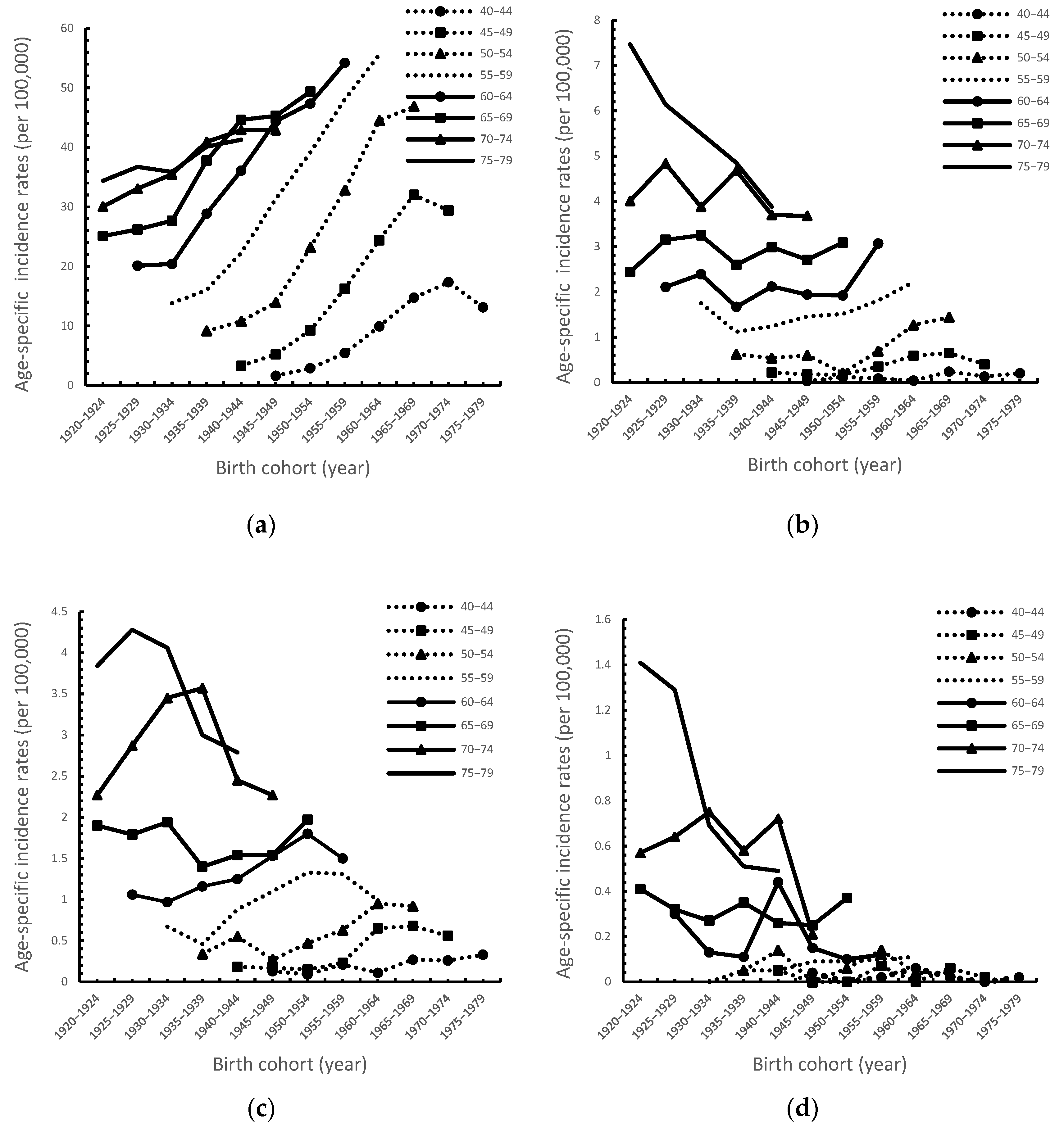 Cancers 14 05844 g003