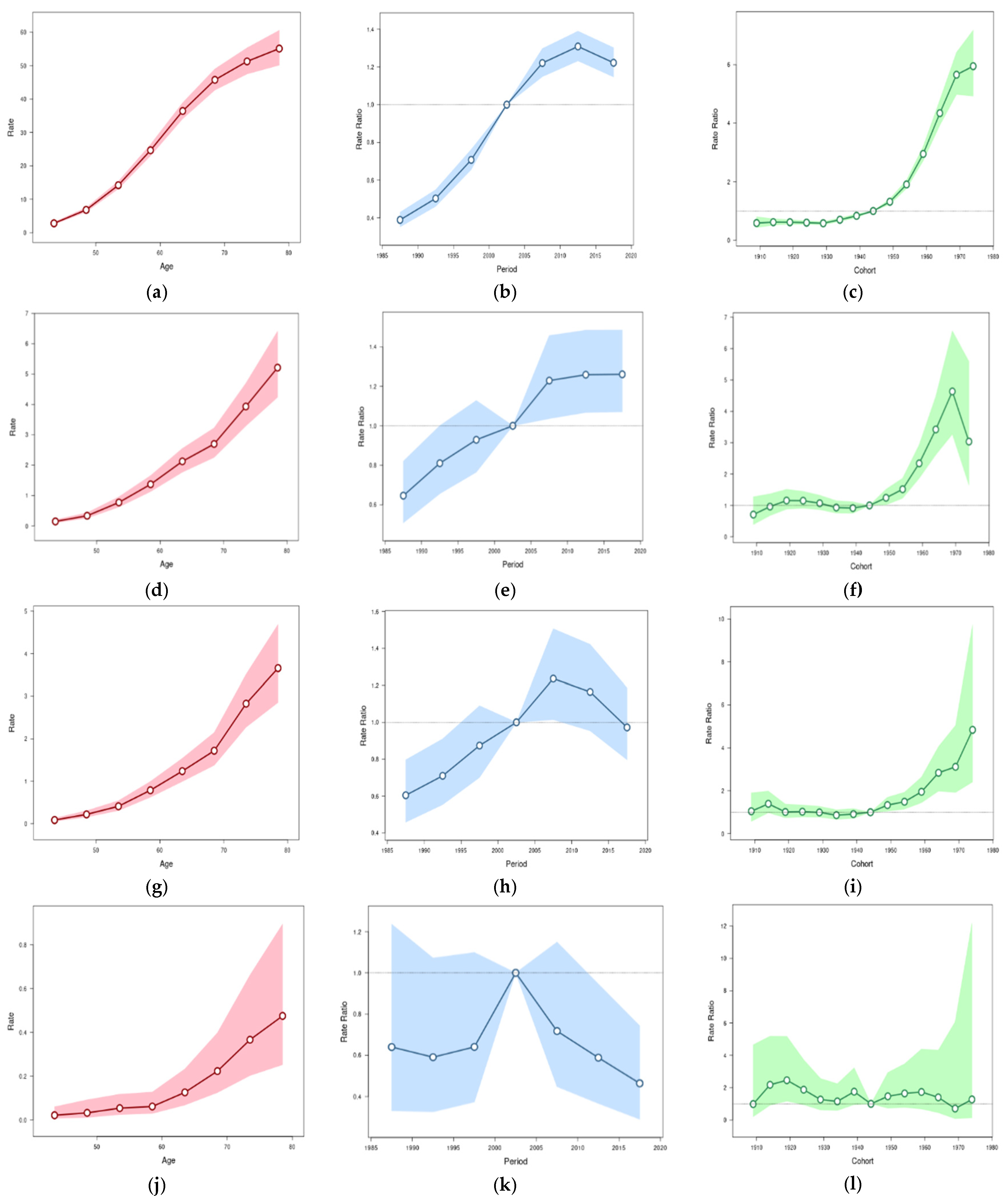 Cancers 14 05844 g004