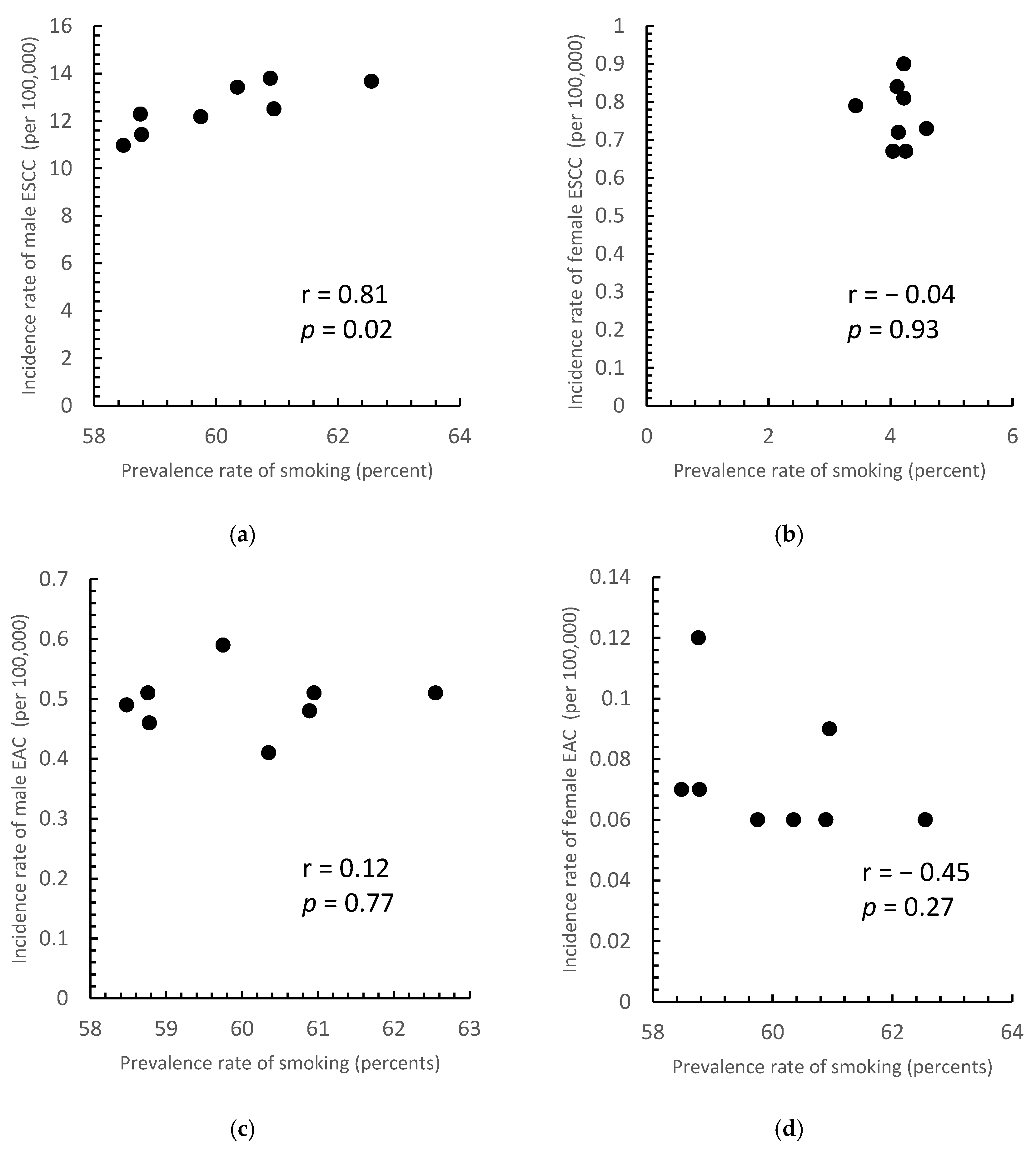Cancers 14 05844 g005