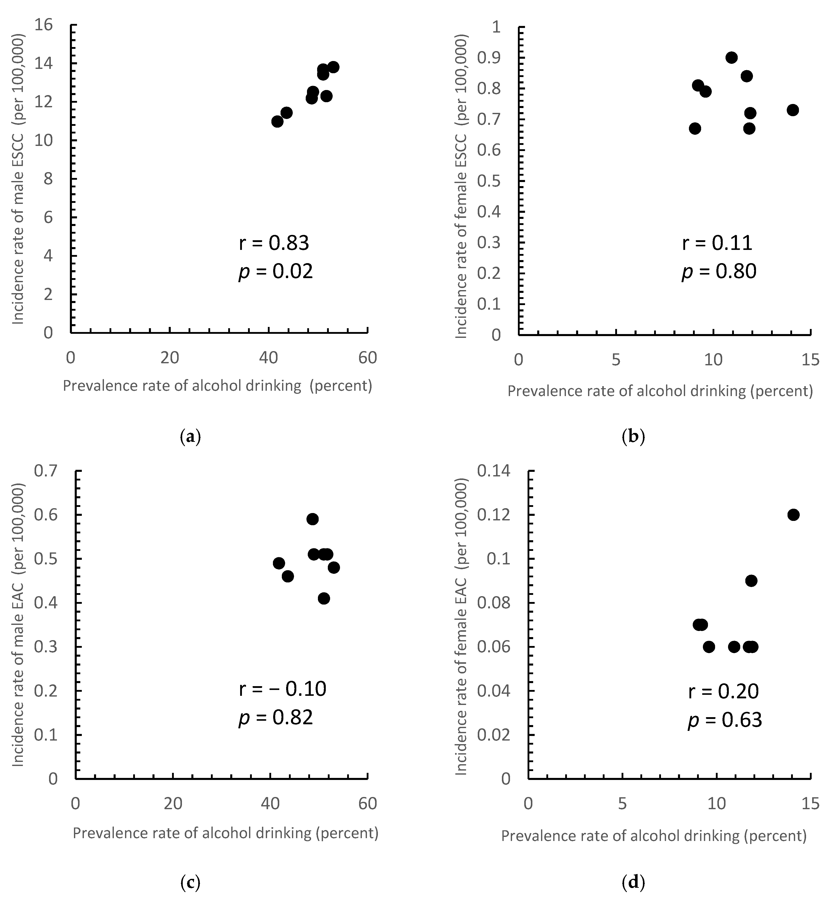 Cancers 14 05844 g006