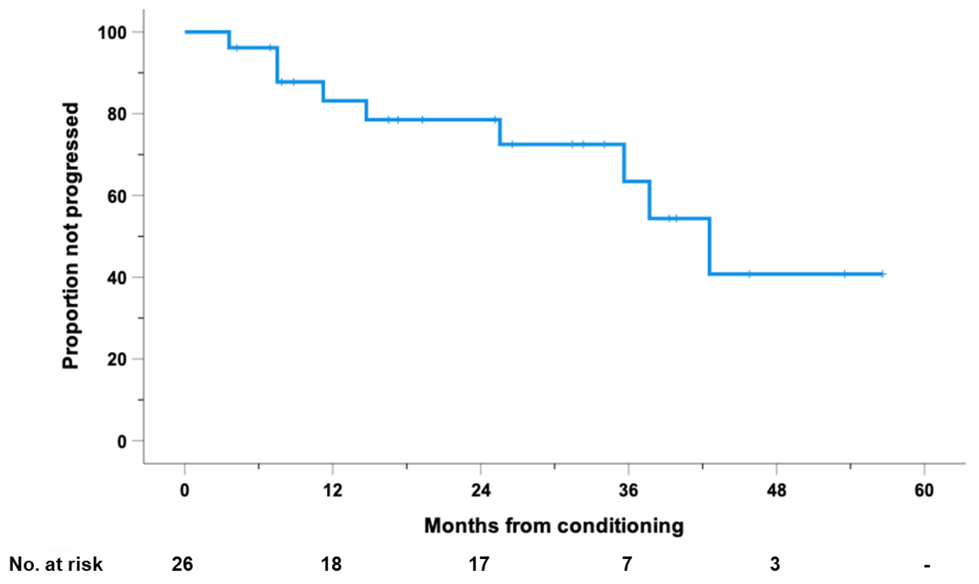 Cancers 14 05846 g001 Cancers 14 05846 g001