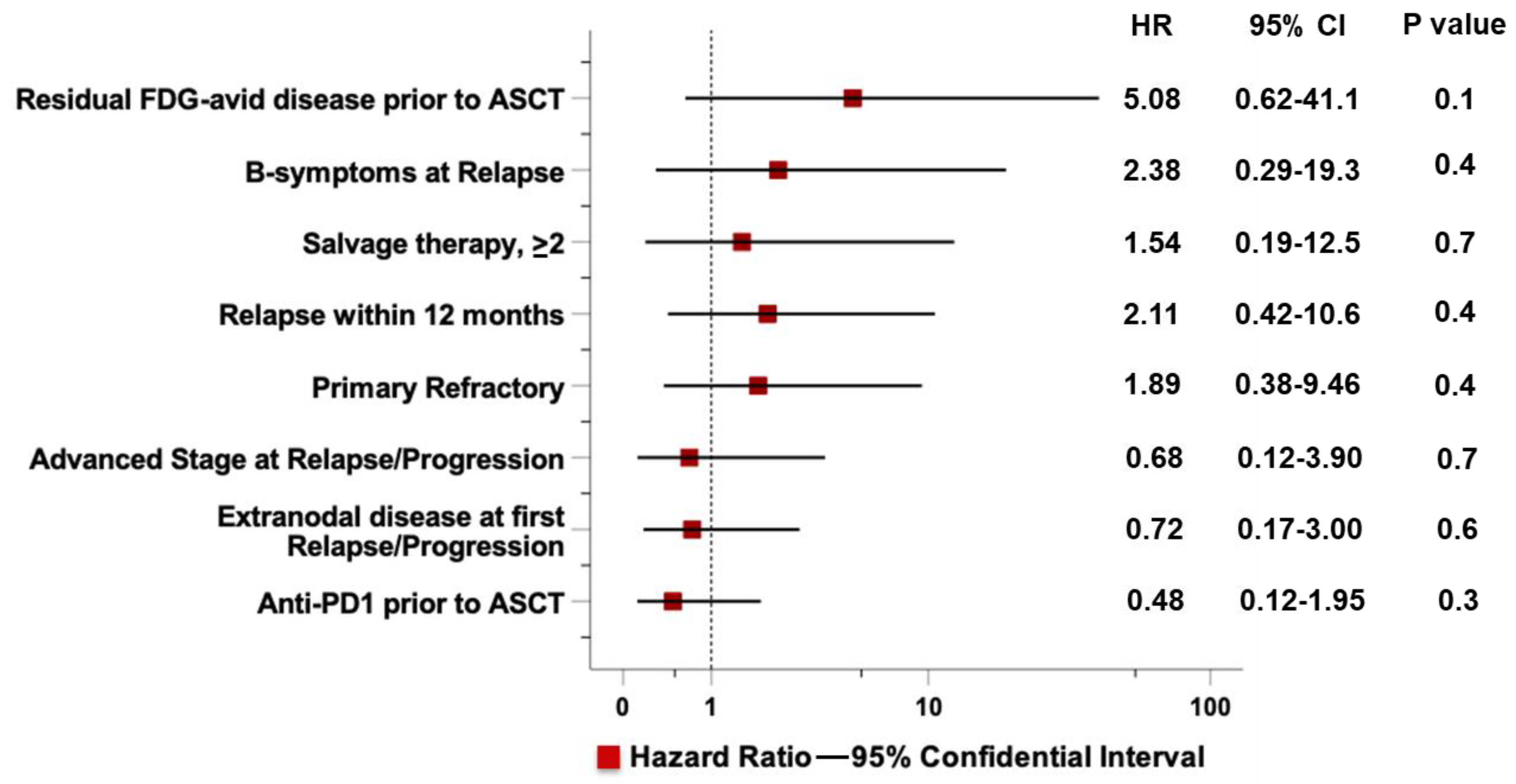 Cancers 14 05846 g002 Cancers 14 05846 g002