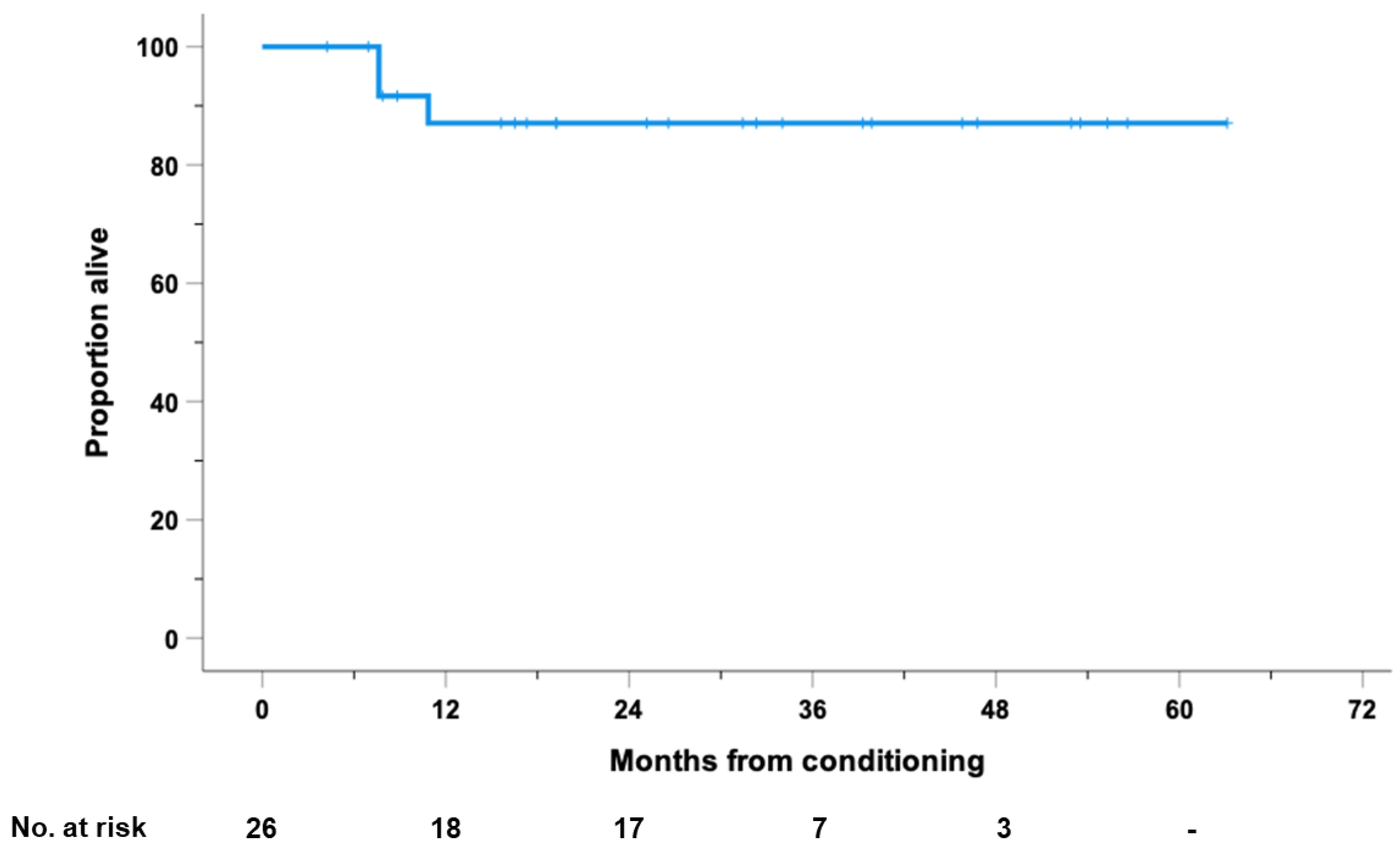 Cancers 14 05846 g004 Cancers 14 05846 g004