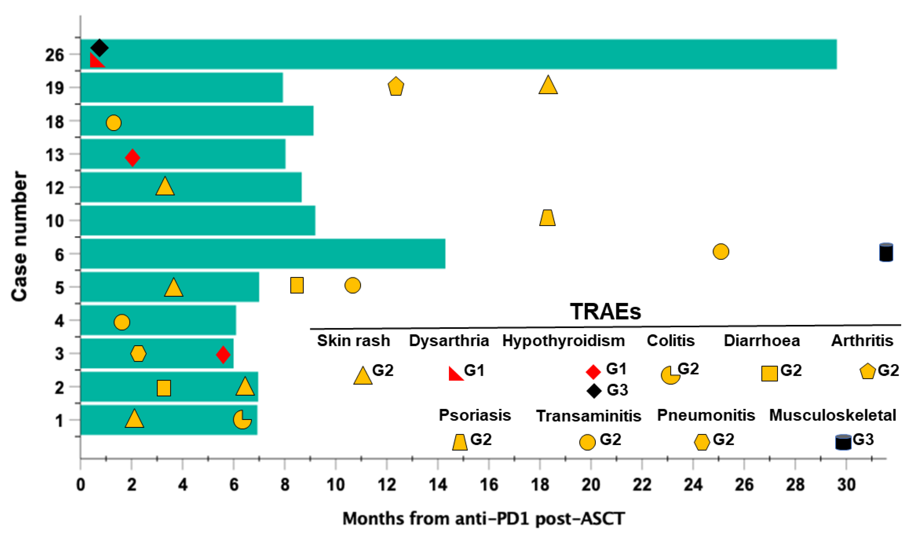 Cancers 14 05846 g006 Cancers 14 05846 g006