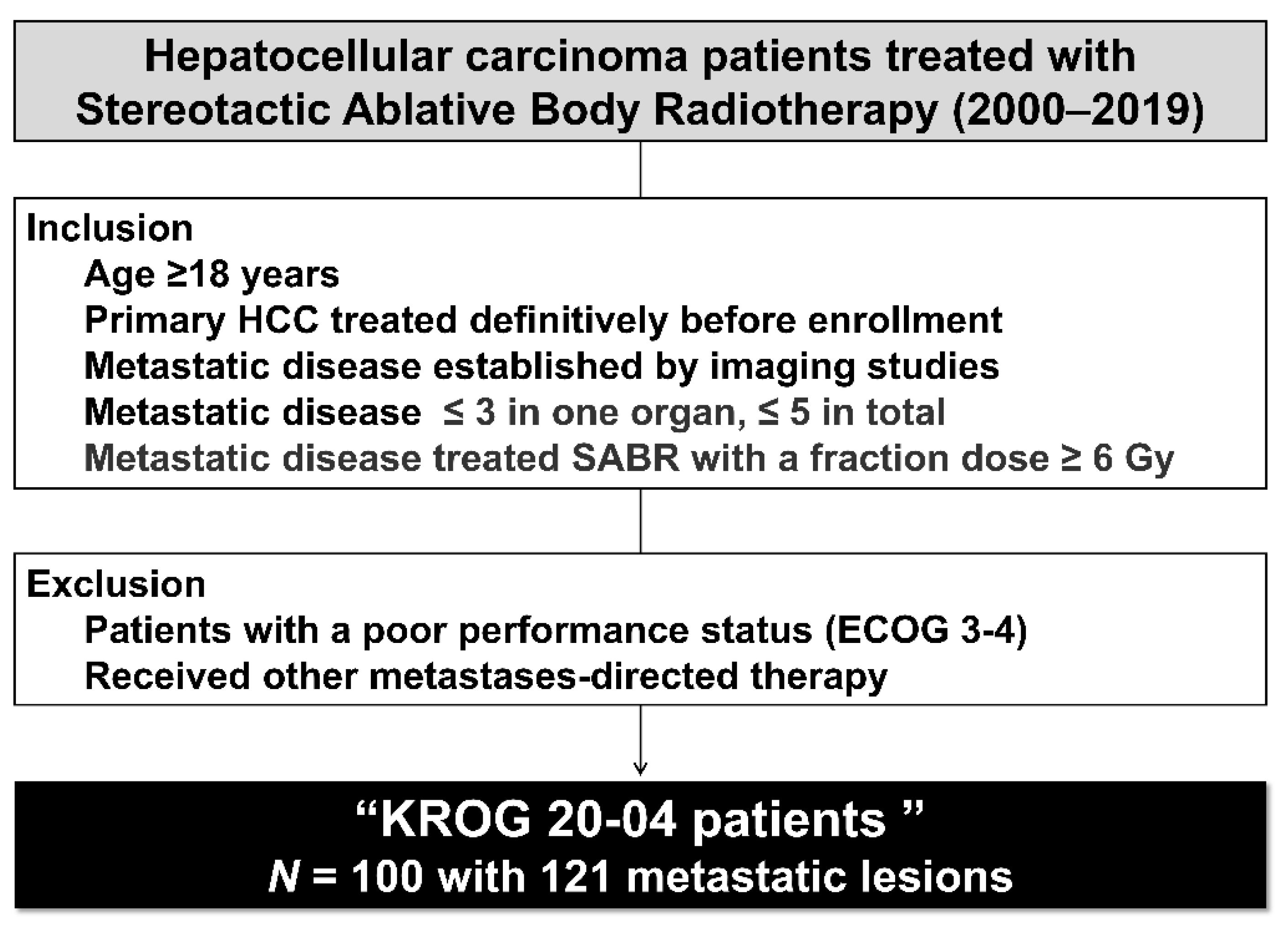 Cancers 14 05848 g001