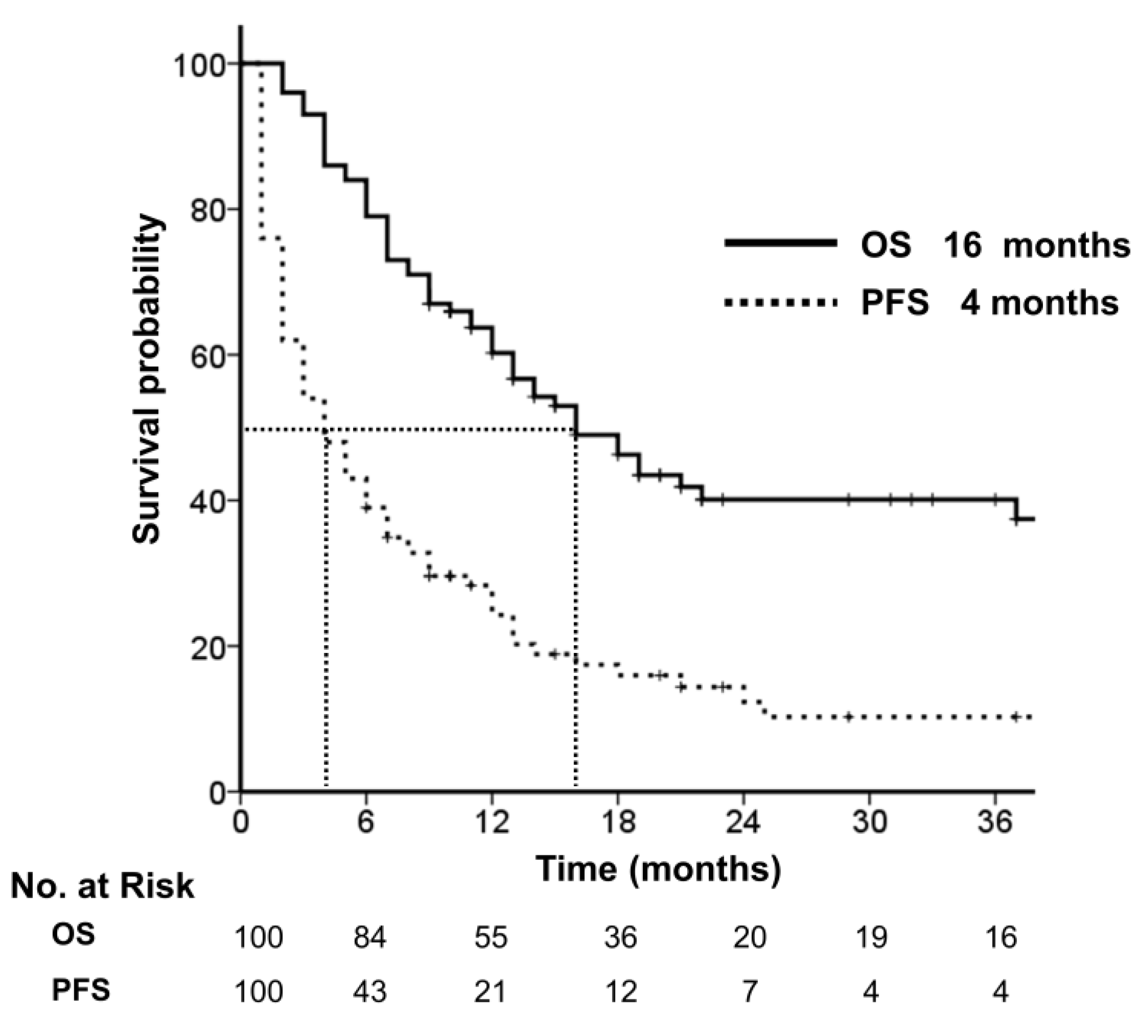 Cancers 14 05848 g002