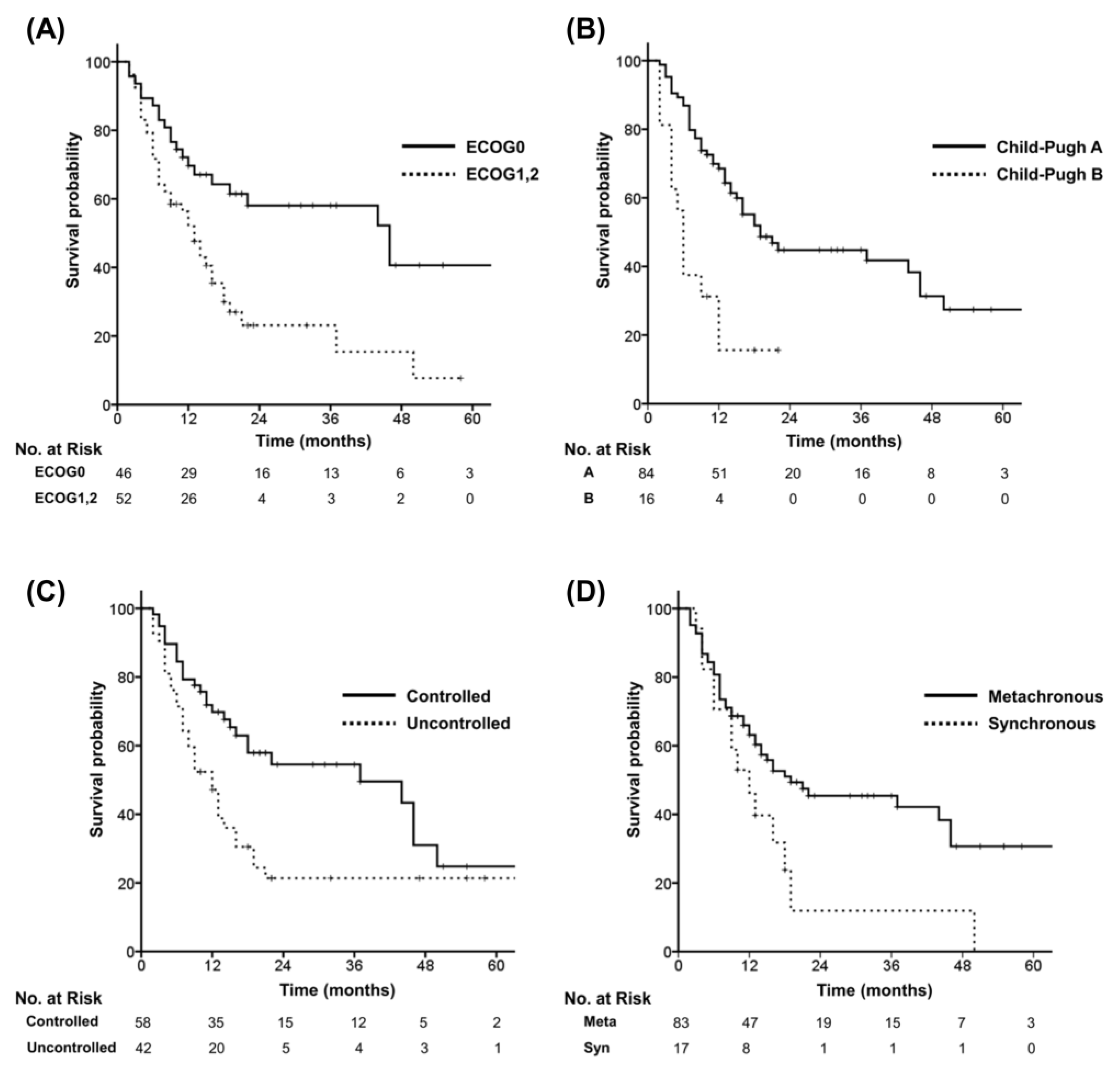 Cancers 14 05848 g003