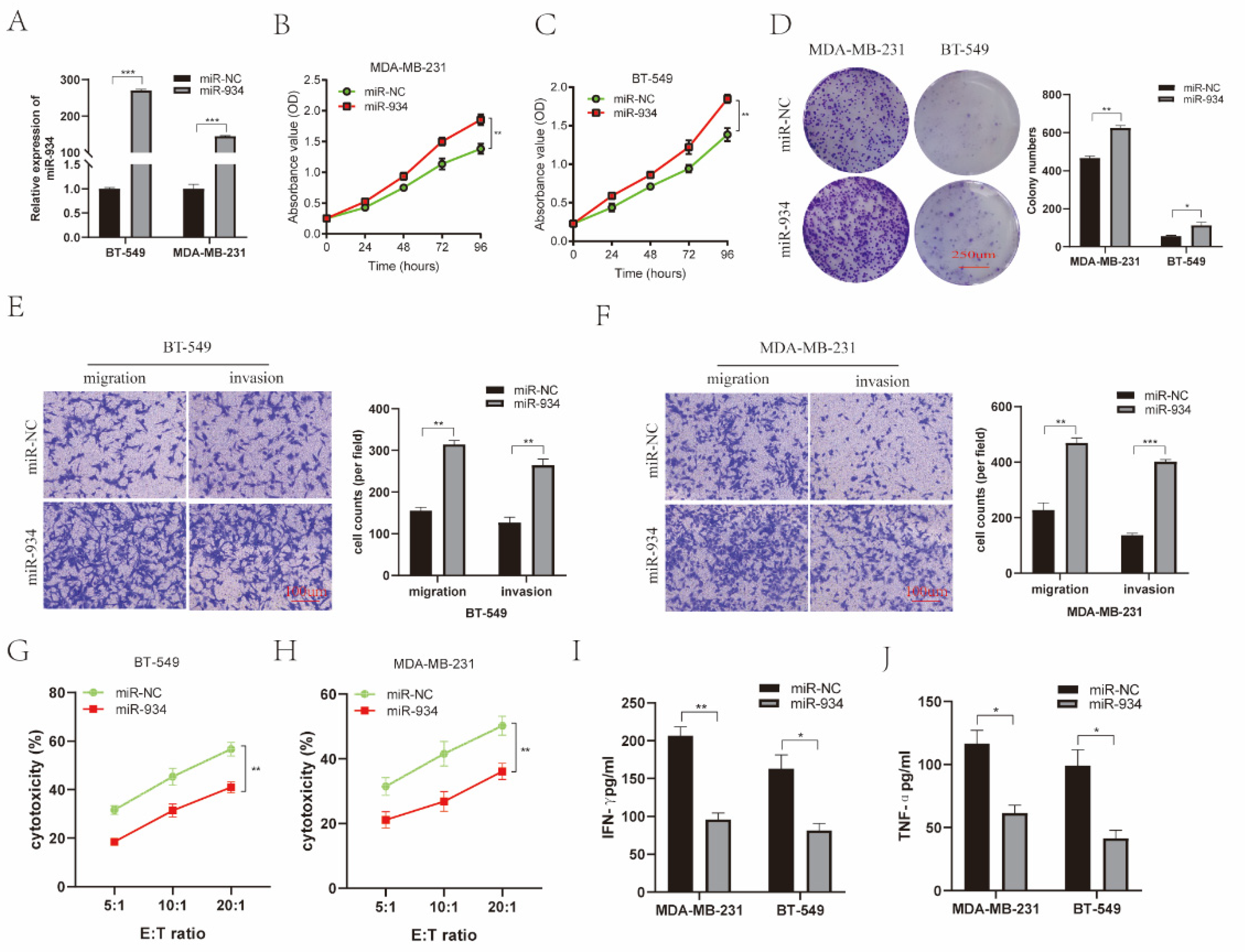 Cancers 14 05862 g005