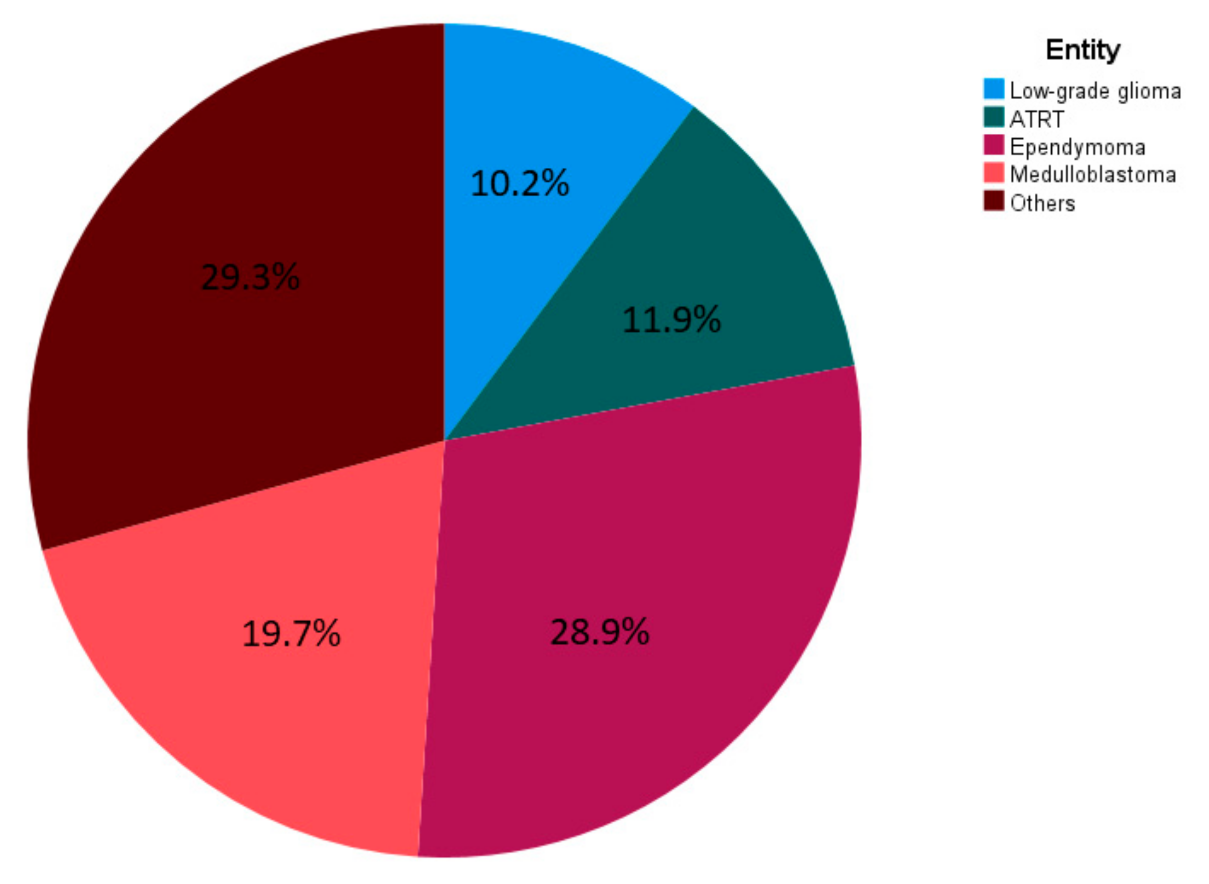 Cancers 14 05863 g001 Cancers 14 05863 g001