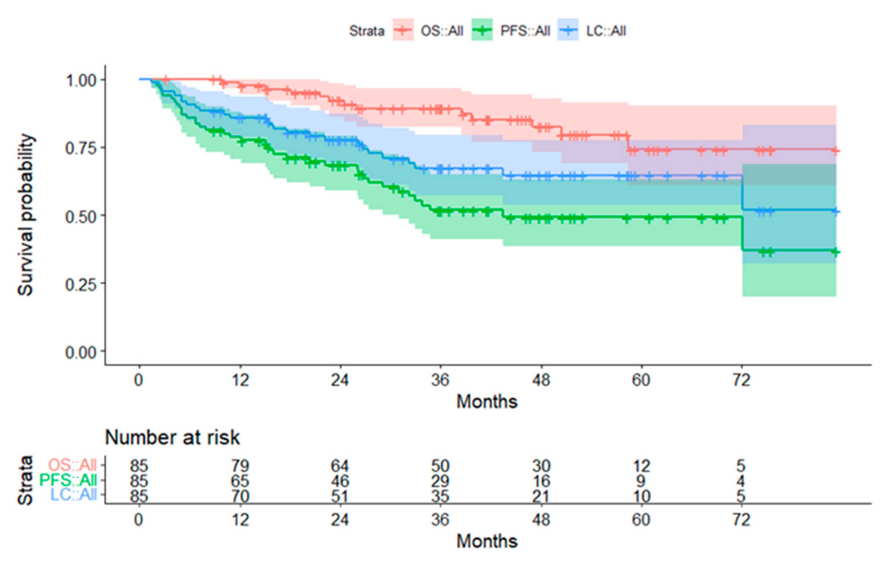Cancers 14 05863 g002 Cancers 14 05863 g002