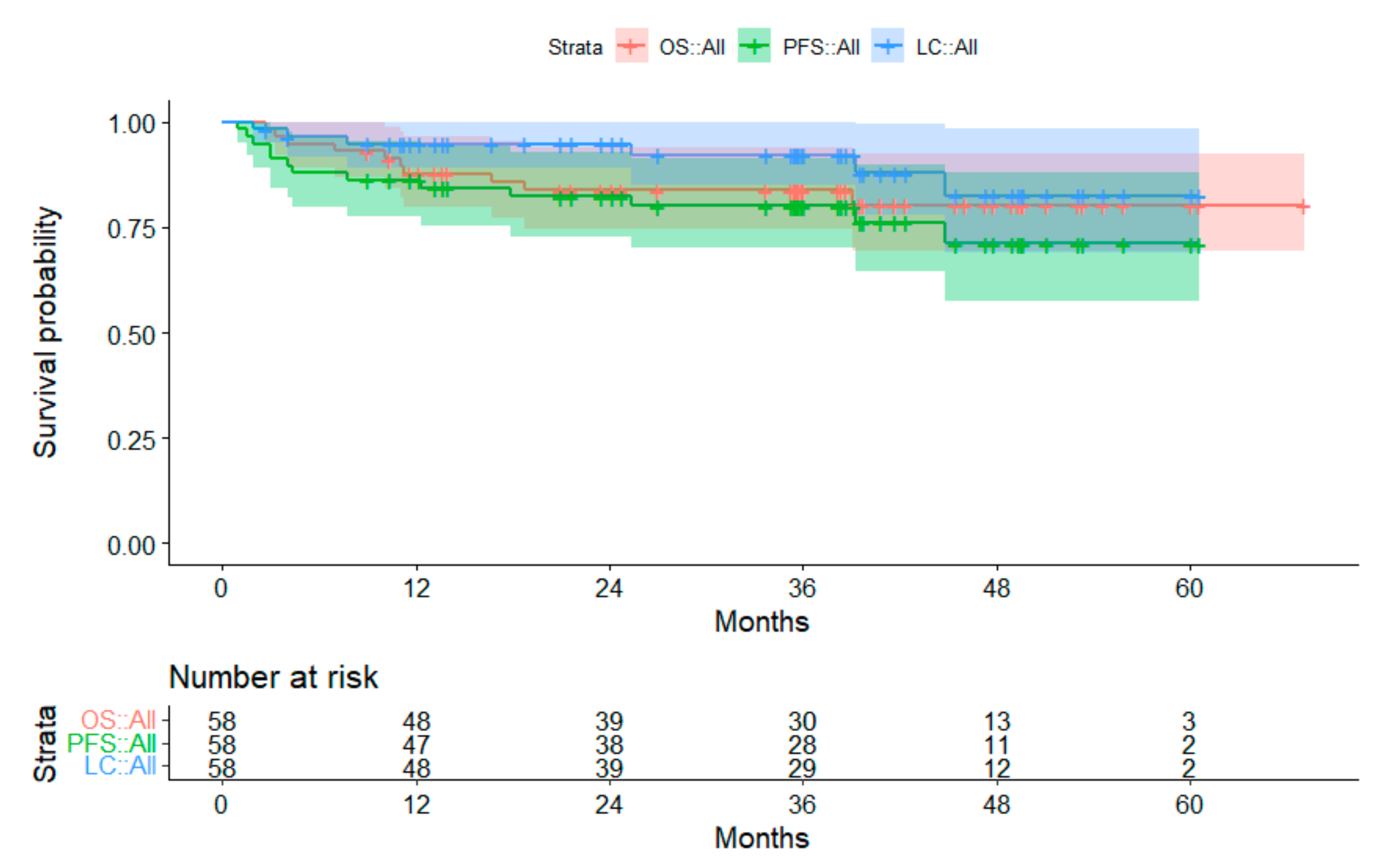 Cancers 14 05863 g003 Cancers 14 05863 g003