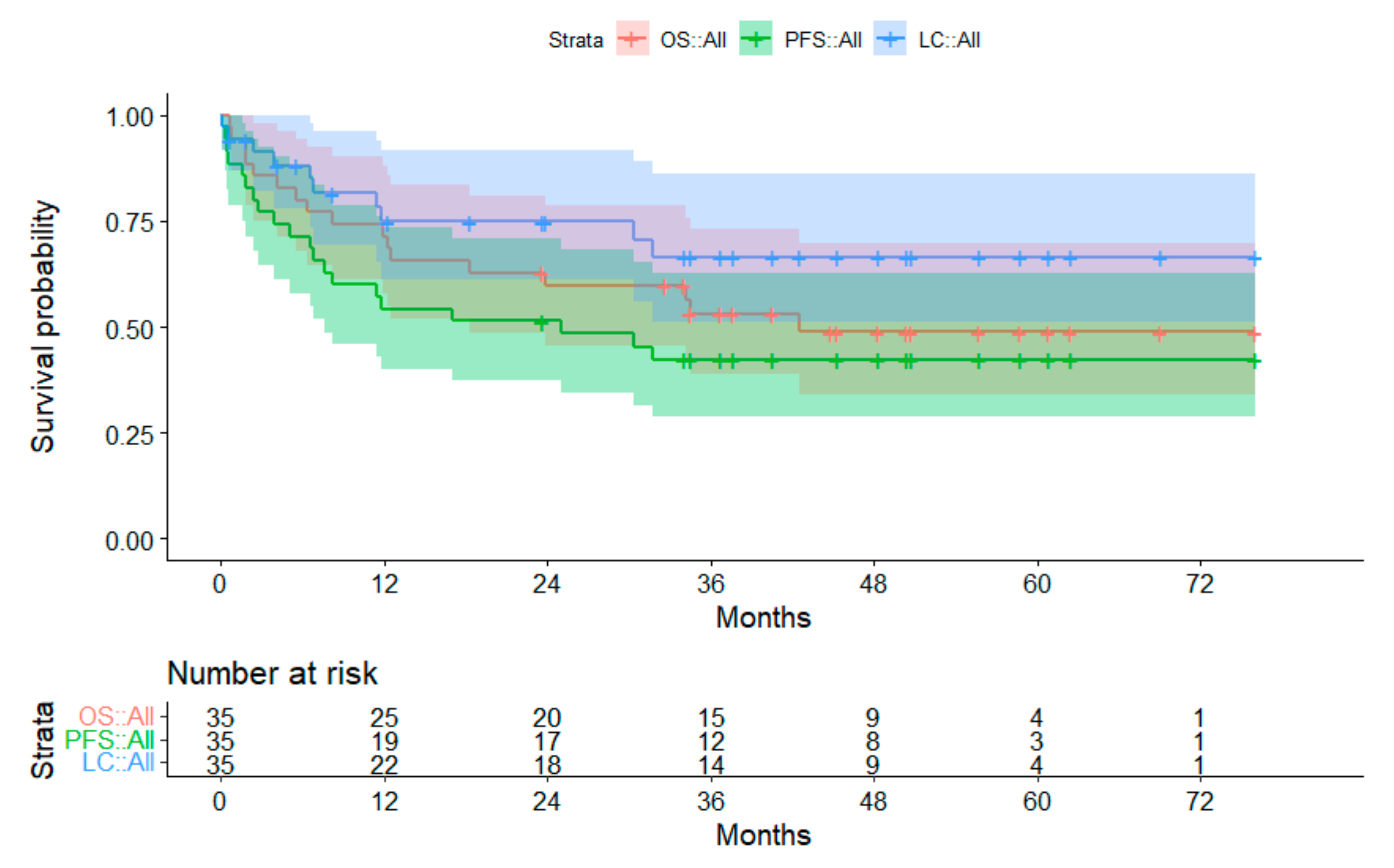Cancers 14 05863 g004 Cancers 14 05863 g004
