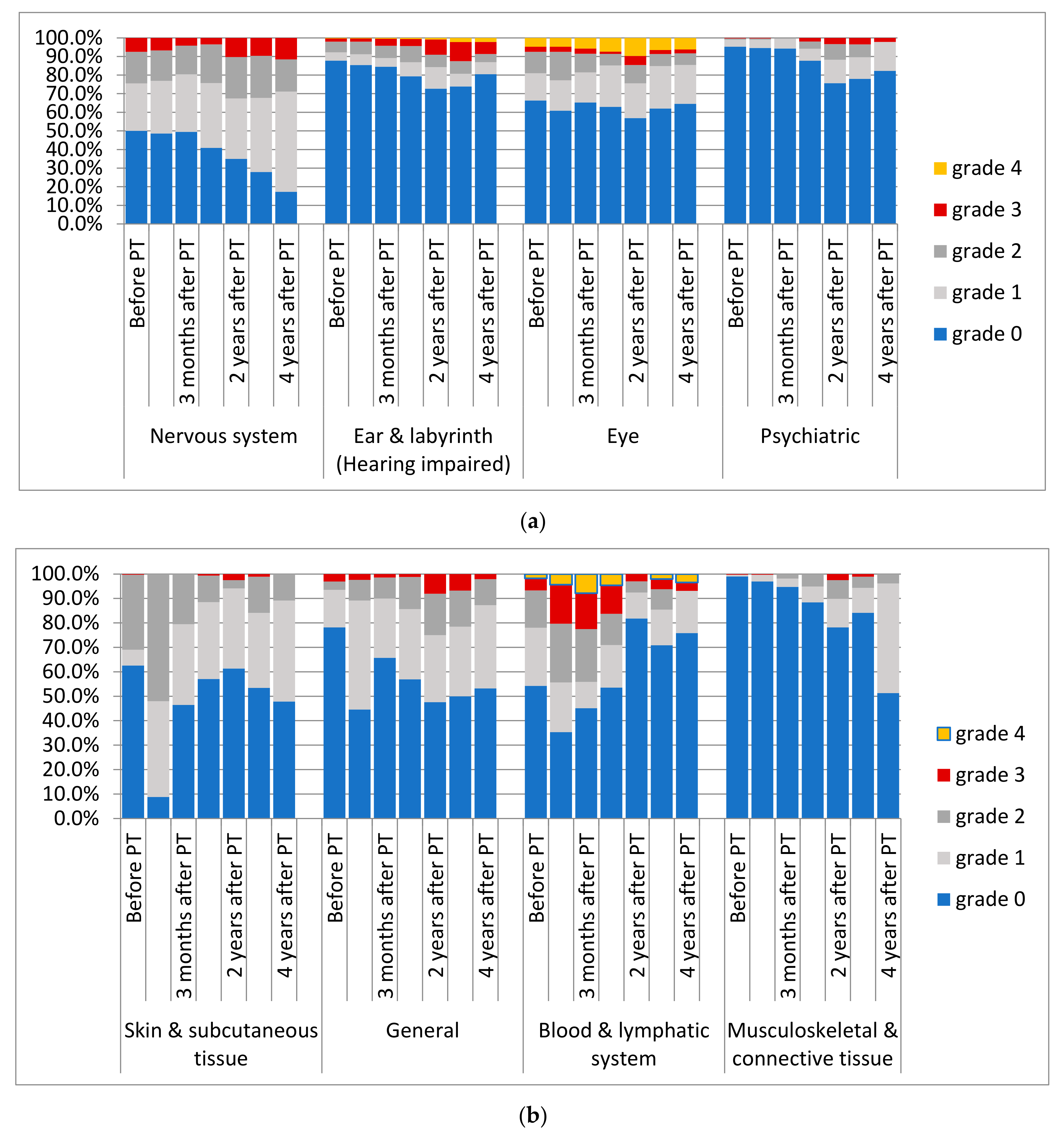 Cancers 14 05863 g006 Cancers 14 05863 g006