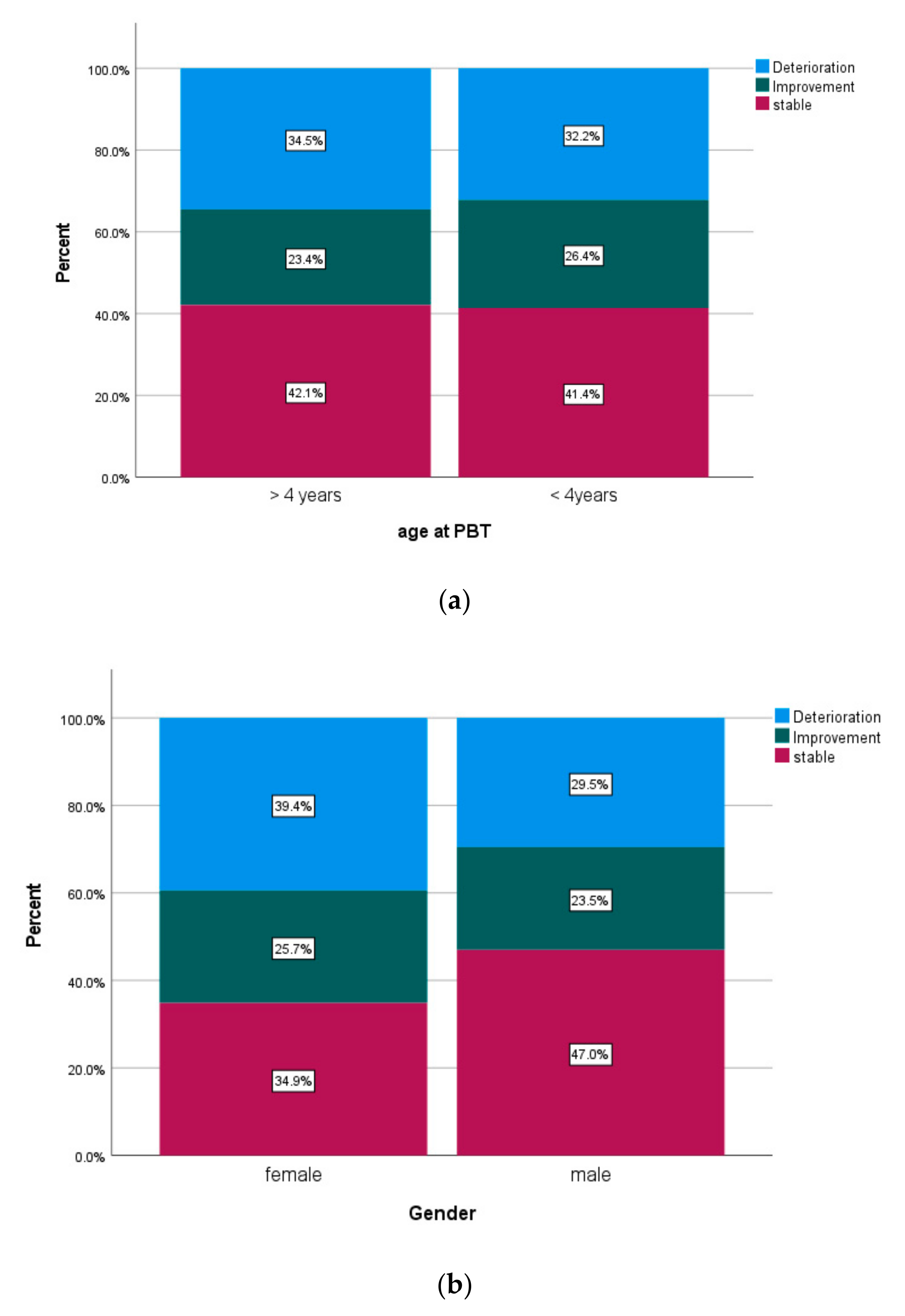 Cancers 14 05863 g007a Cancers 14 05863 g007a