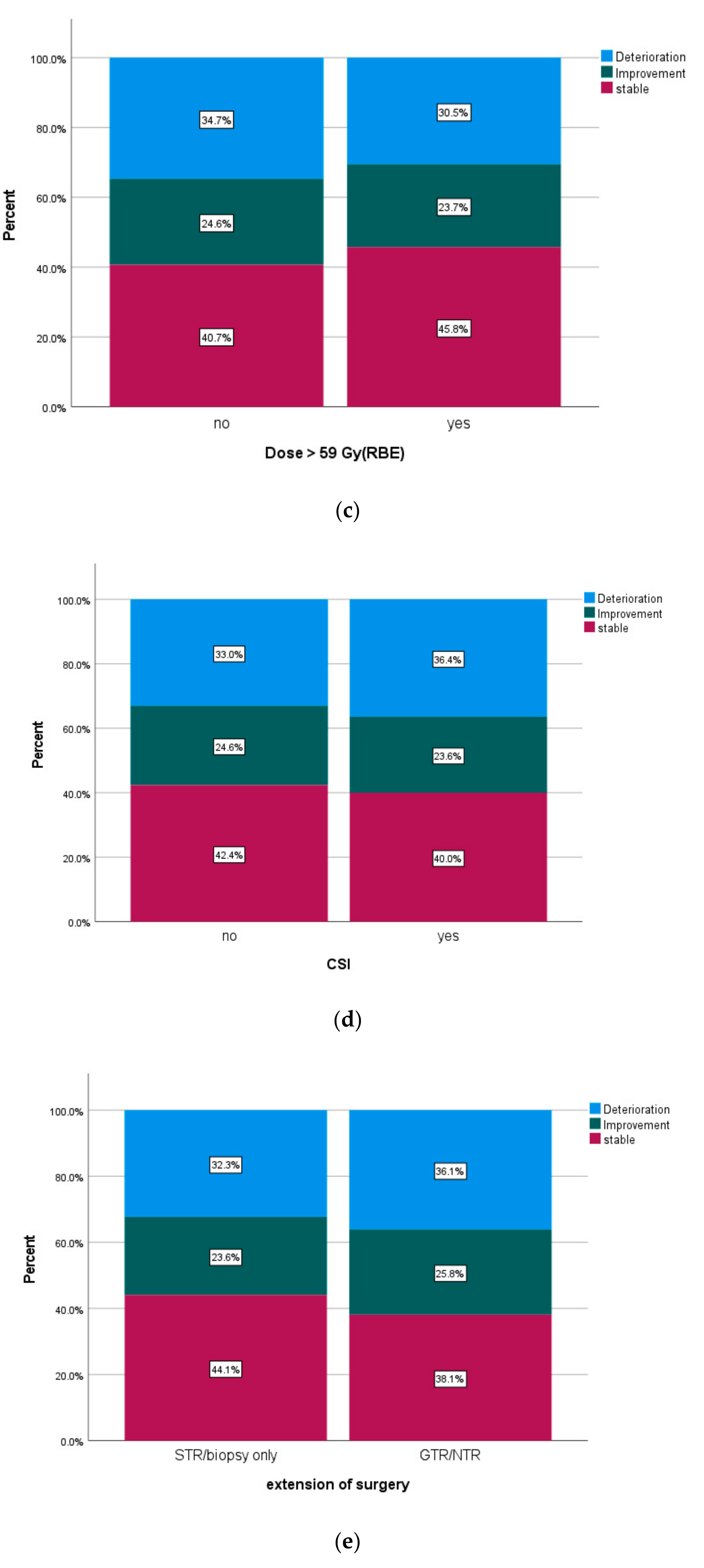 Cancers 14 05863 g007b Cancers 14 05863 g007b