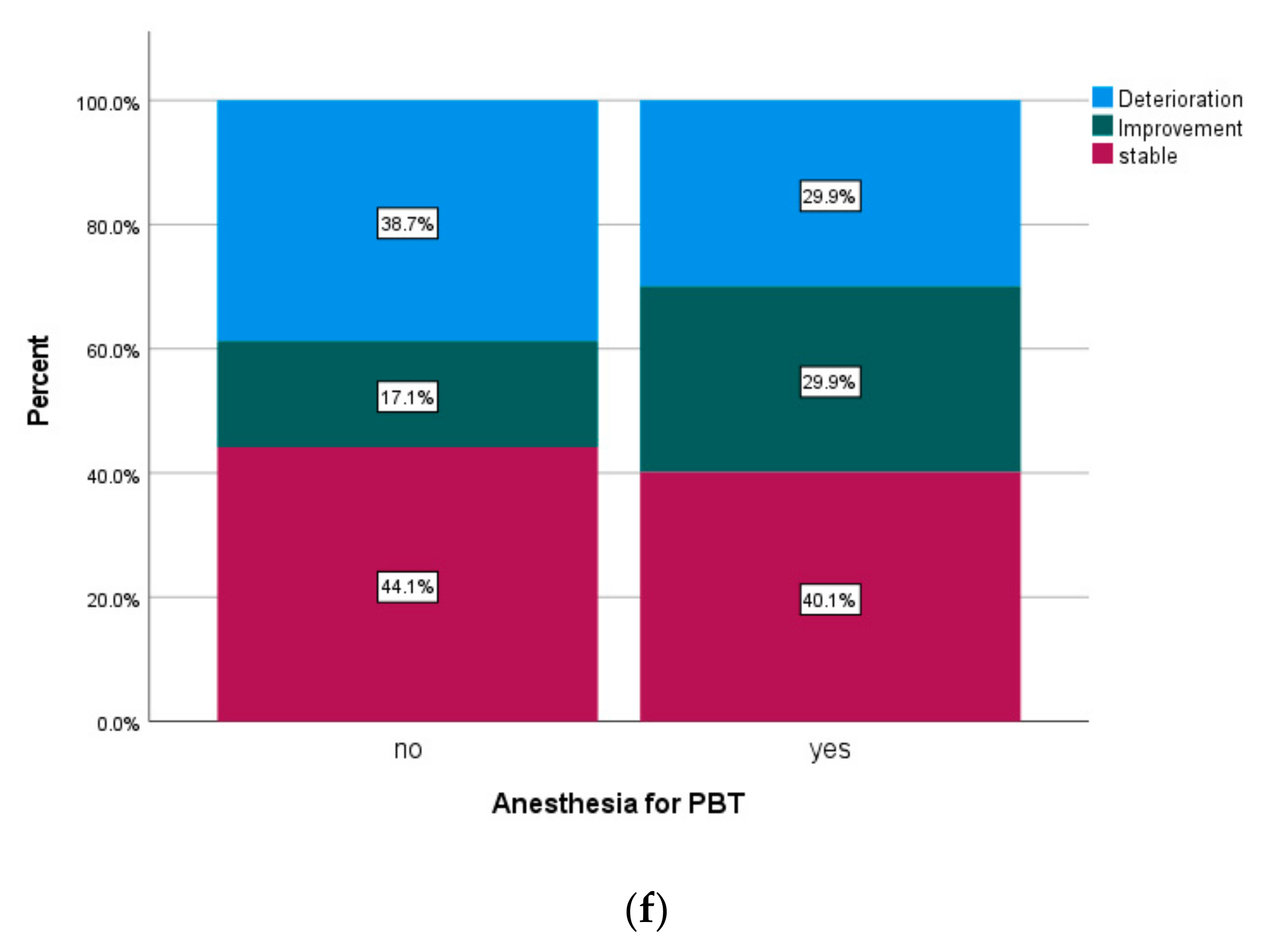 Cancers 14 05863 g007c Cancers 14 05863 g007c