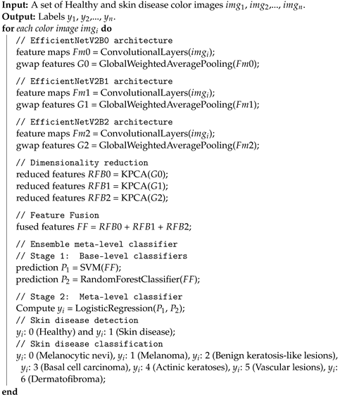 Cancers 14 05872 i001 Cancers 14 05872 i001