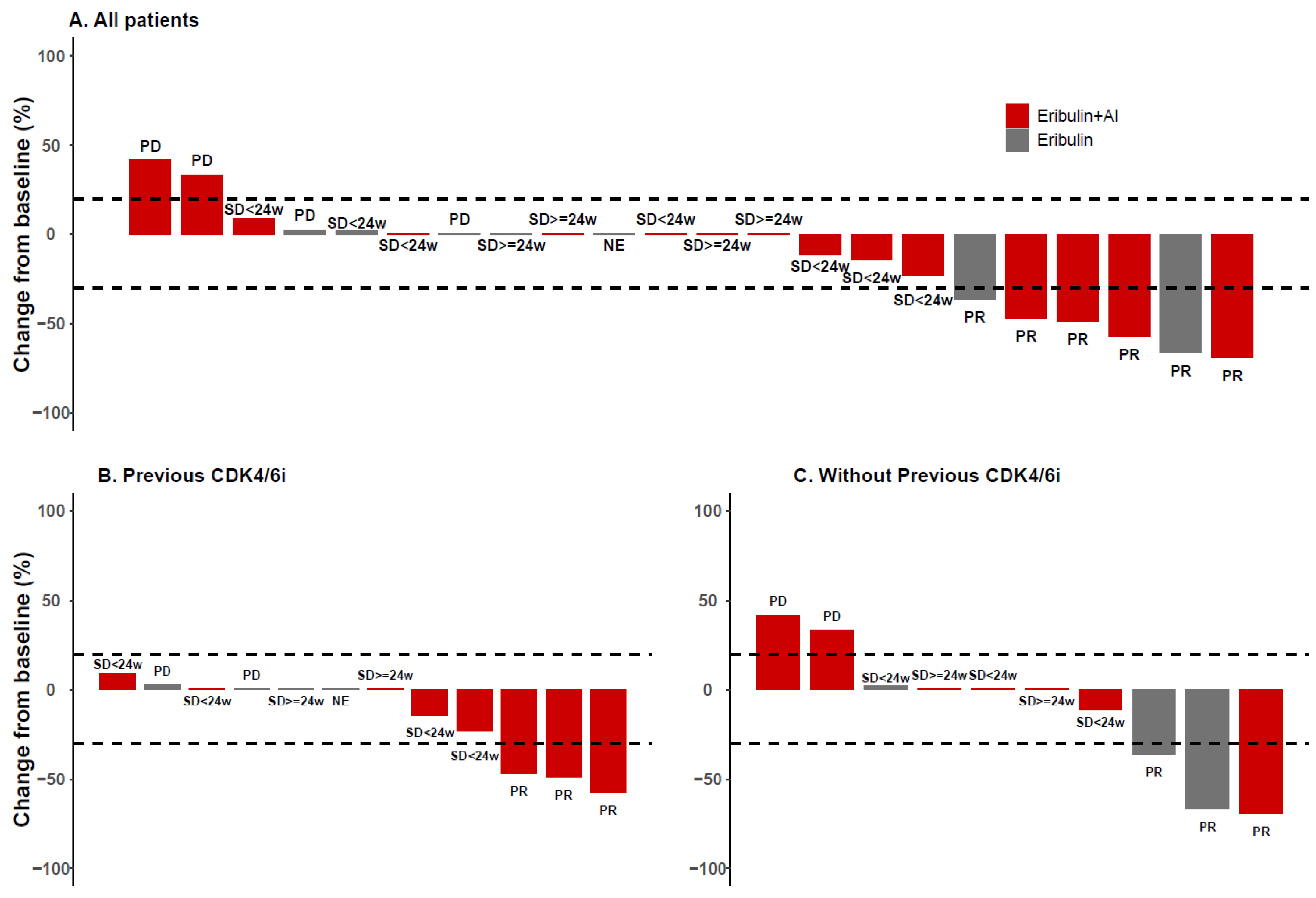 Cancers 14 05880 g002