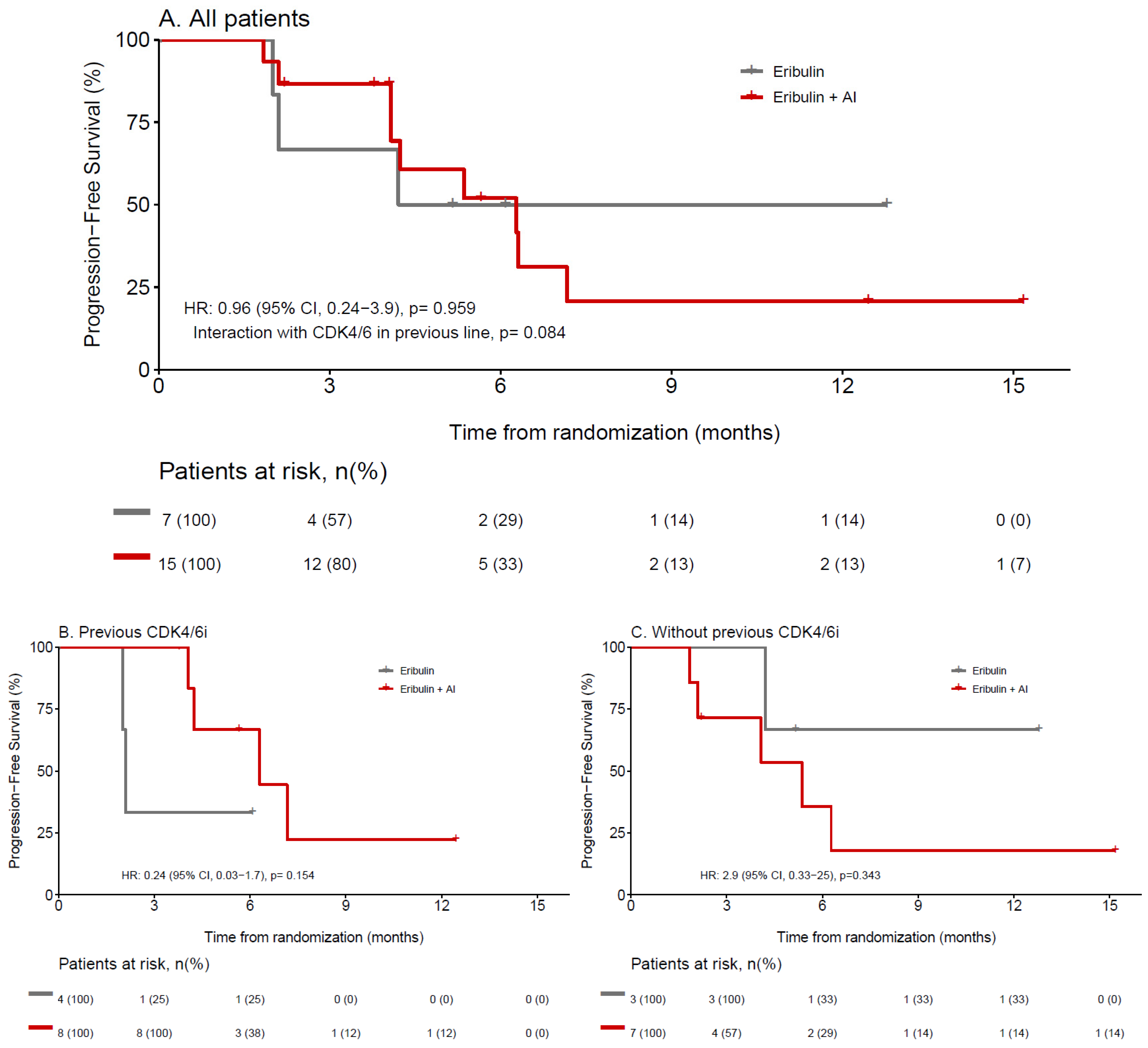 Cancers 14 05880 g003