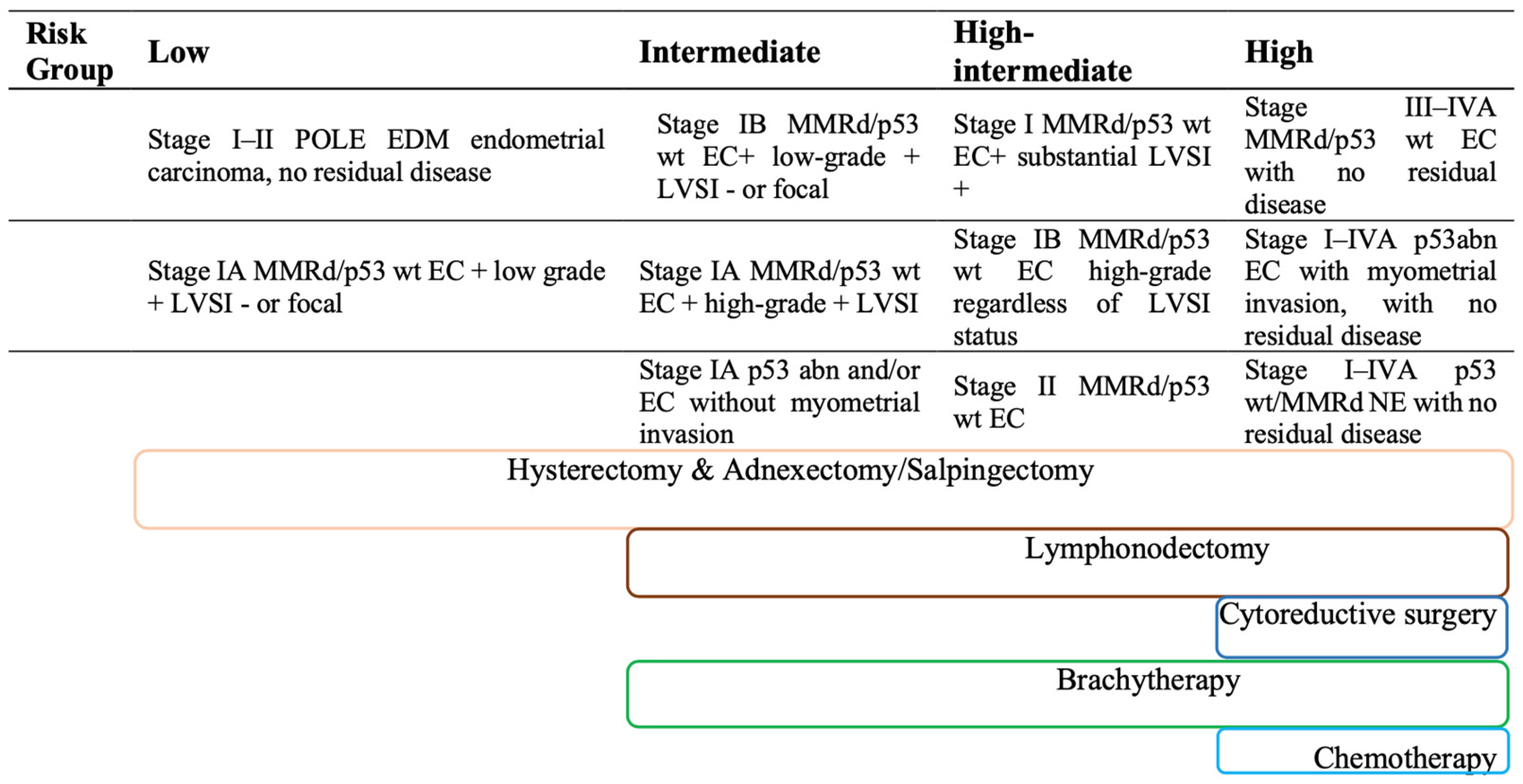 Cancers 14 05881 sch001