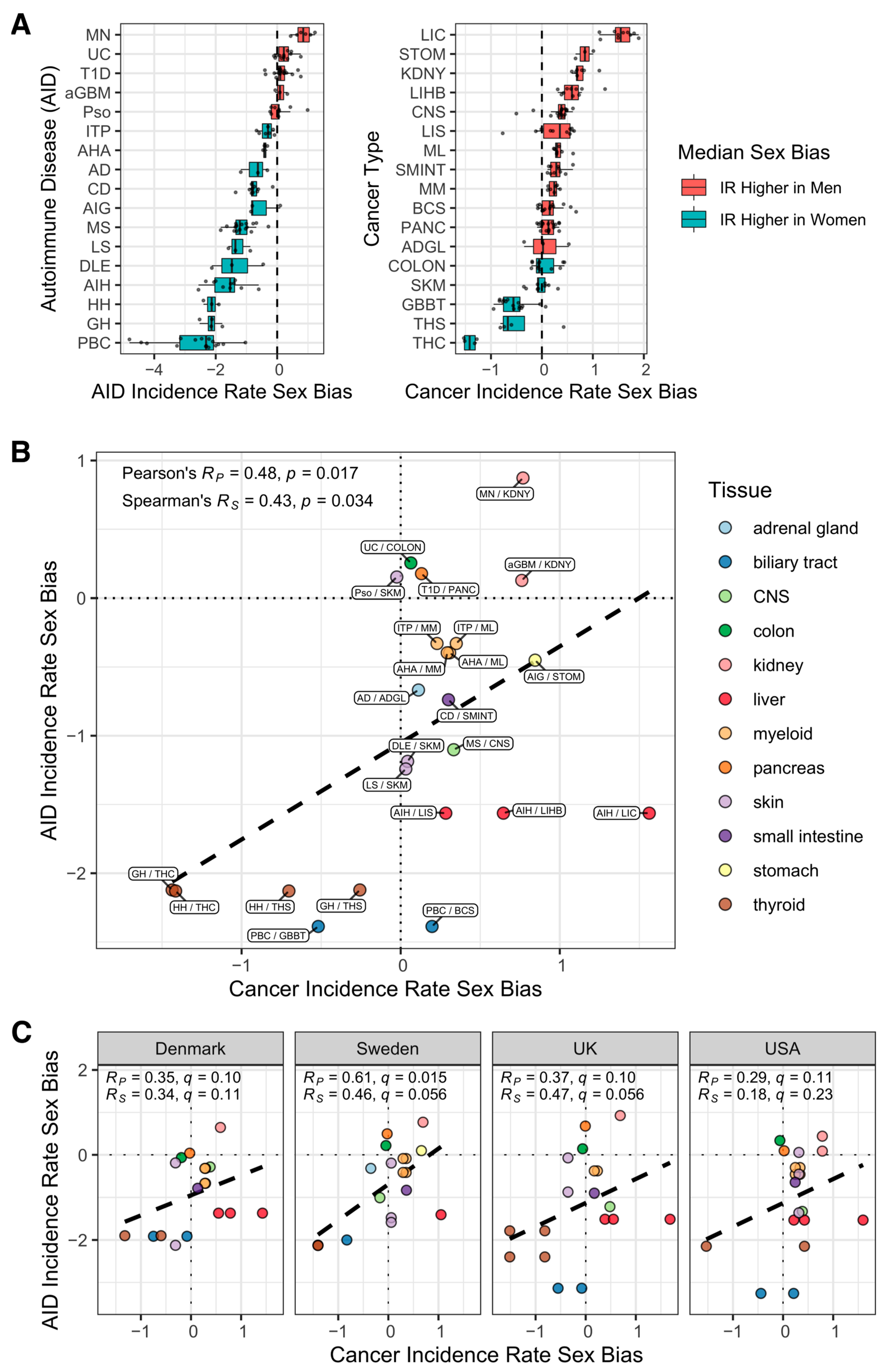Cancers 14 05885 g001 Cancers 14 05885 g001