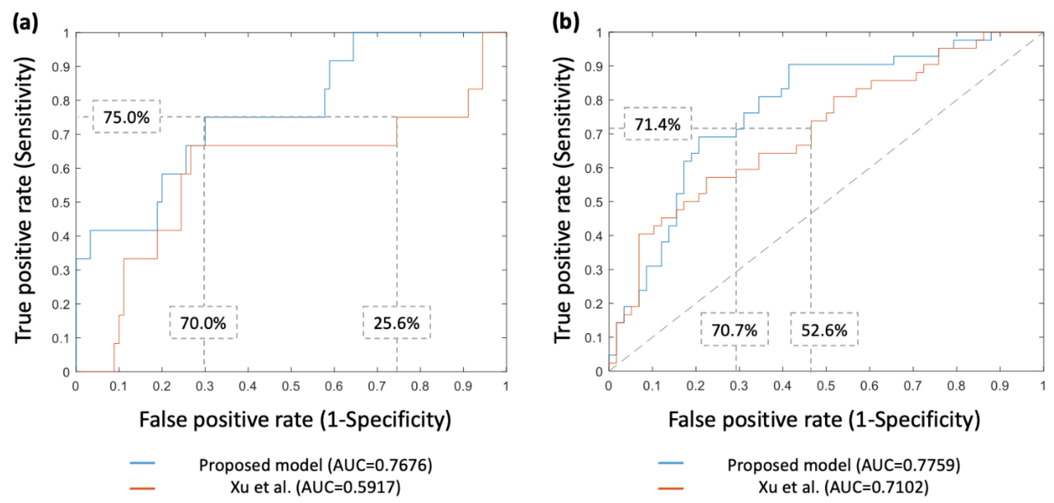 Cancers 14 05888 g005