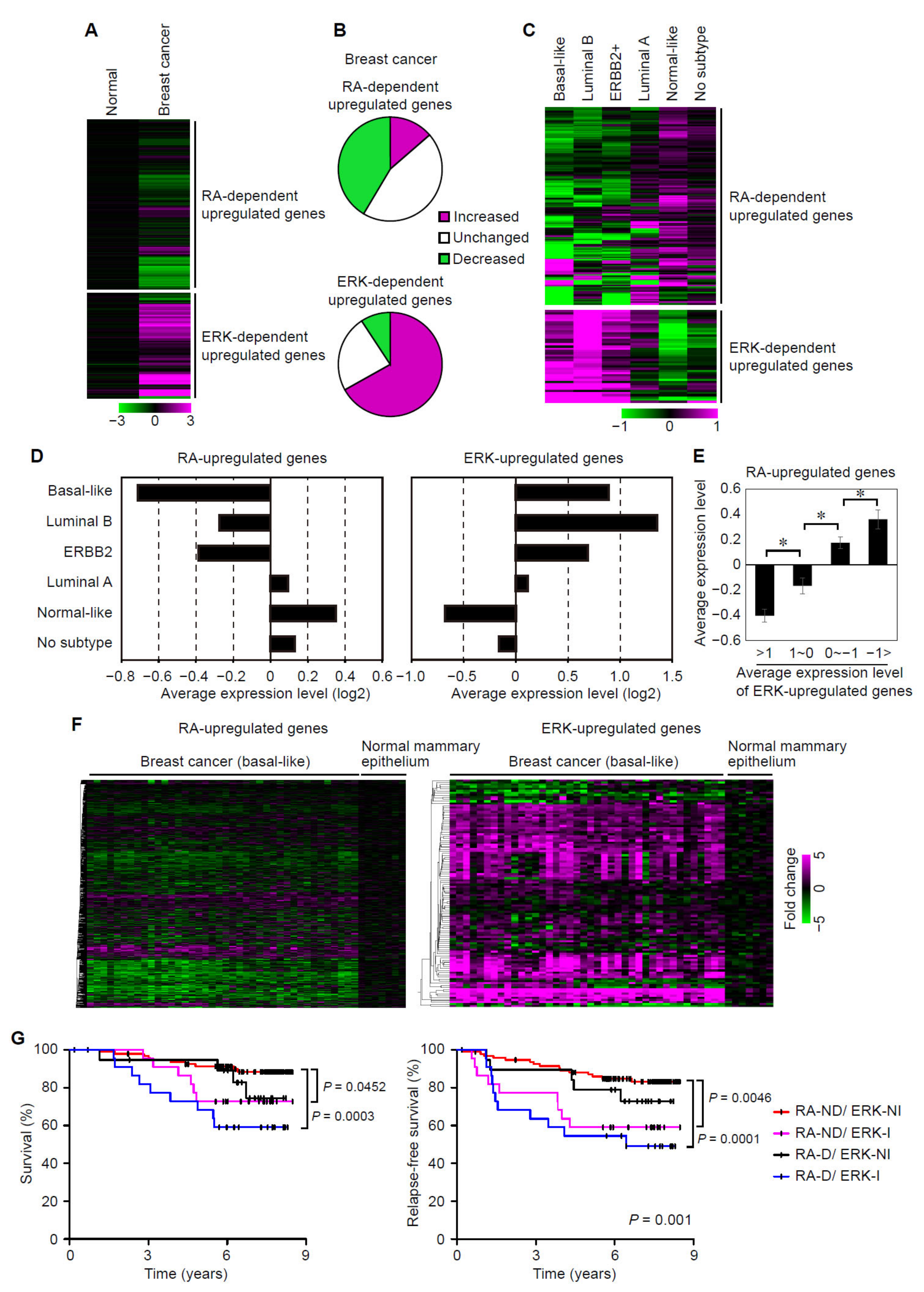 Cancers 14 05890 g006