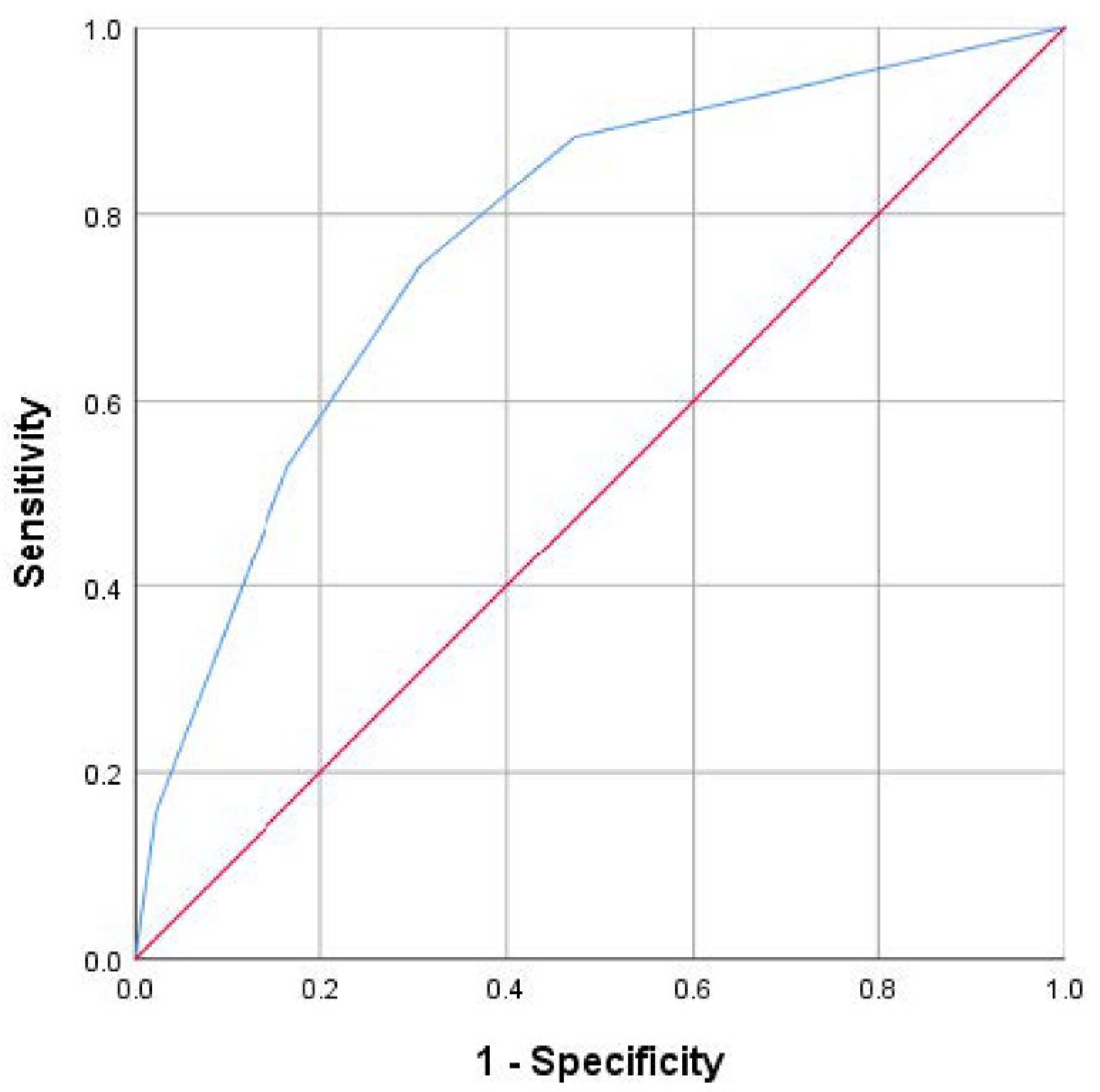 Cancers 14 05891 g001