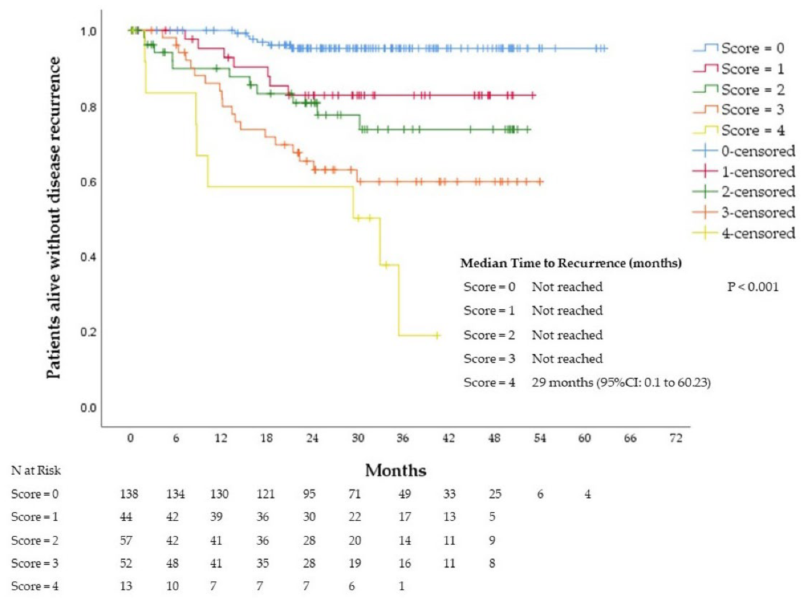 Cancers 14 05891 g002