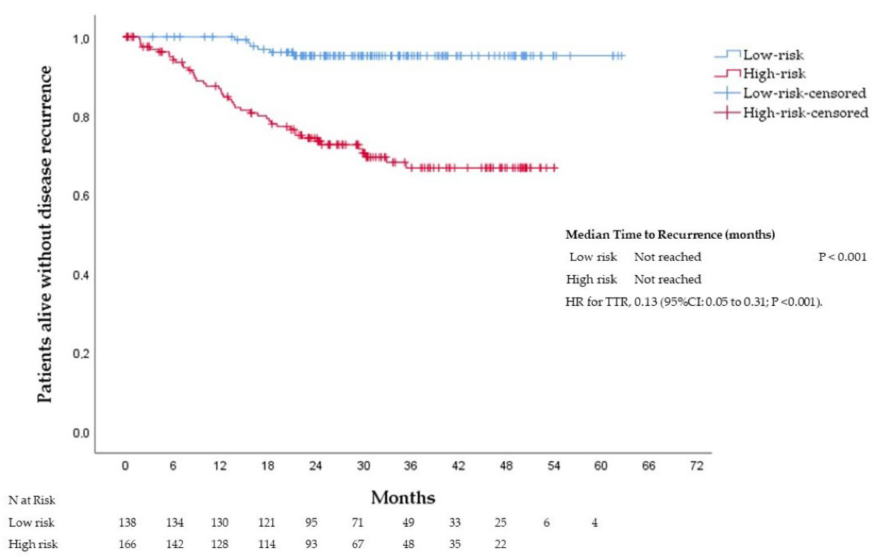 Cancers 14 05891 g003