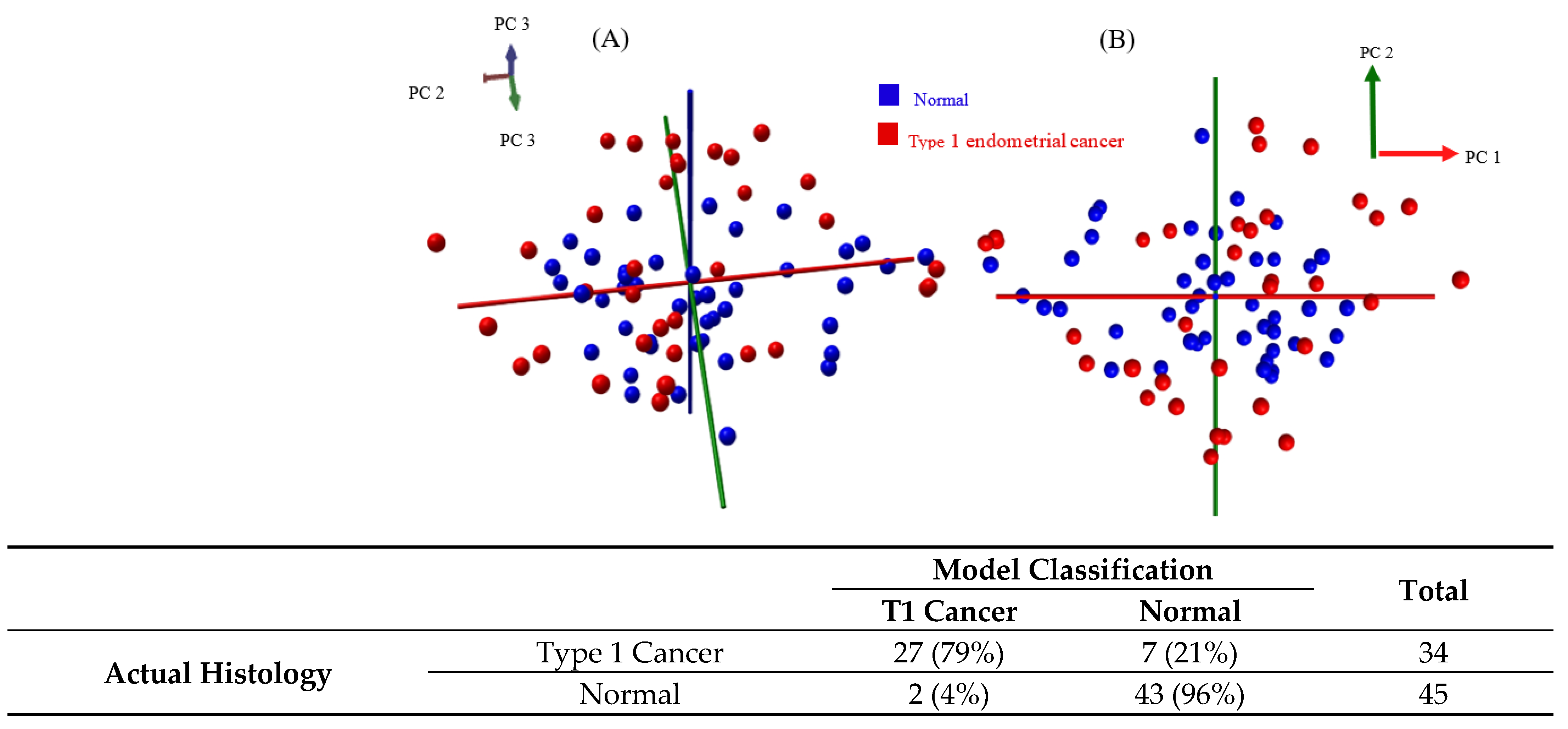 Cancers 14 05892 g003