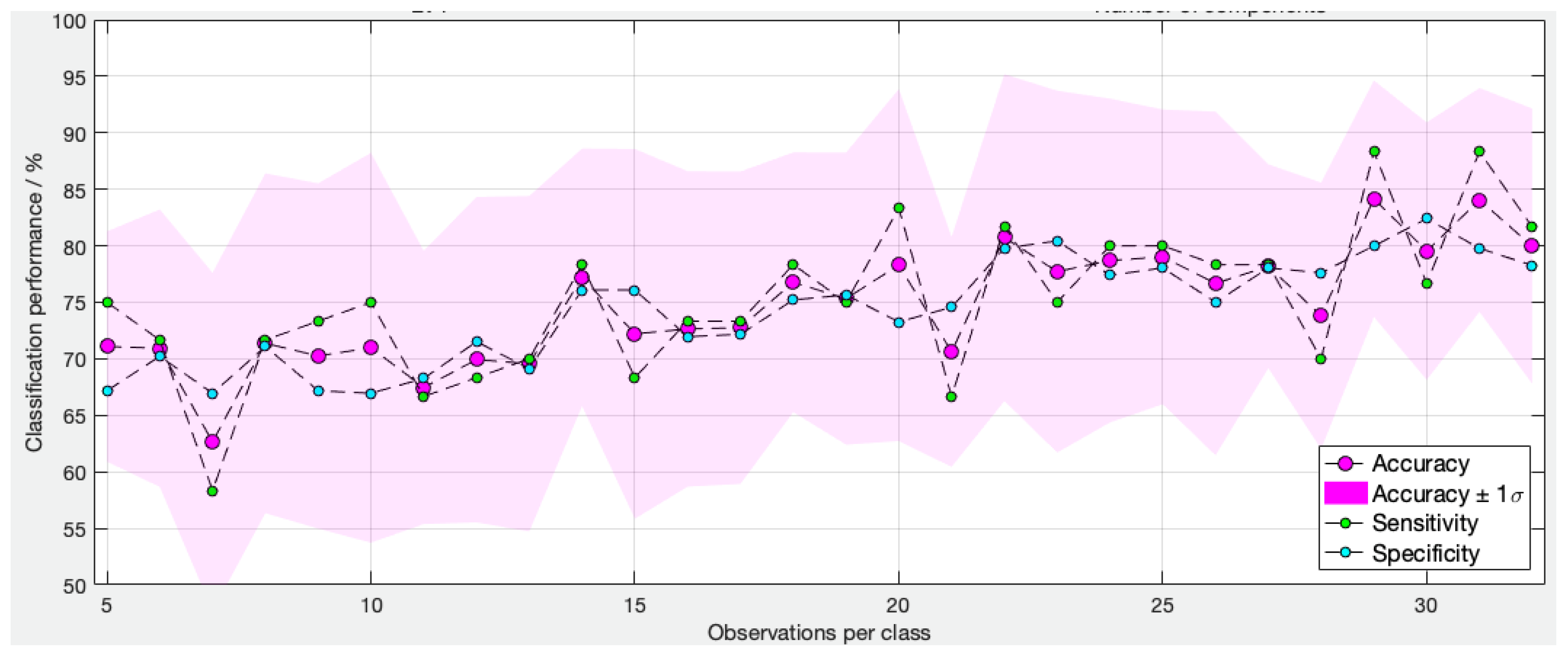 Cancers 14 05892 g004