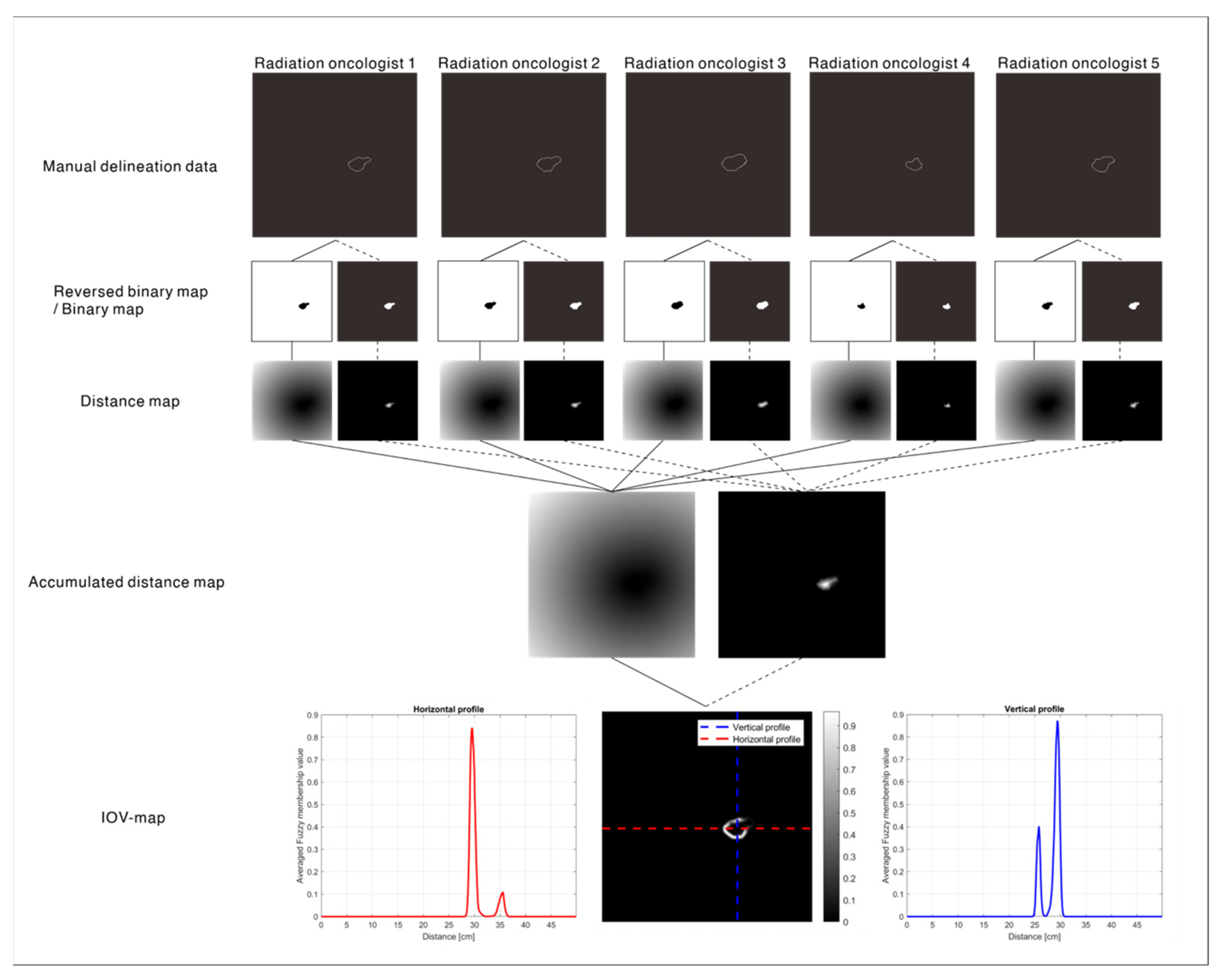 Cancers 14 05893 g002
