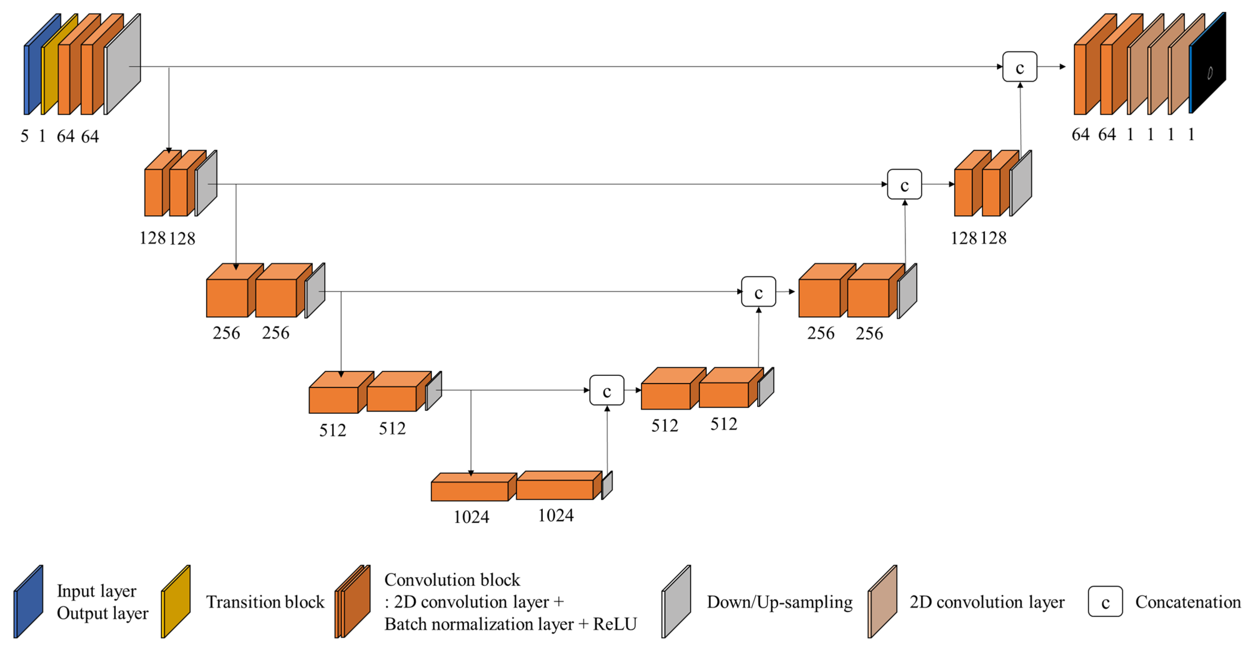 Cancers 14 05893 g003