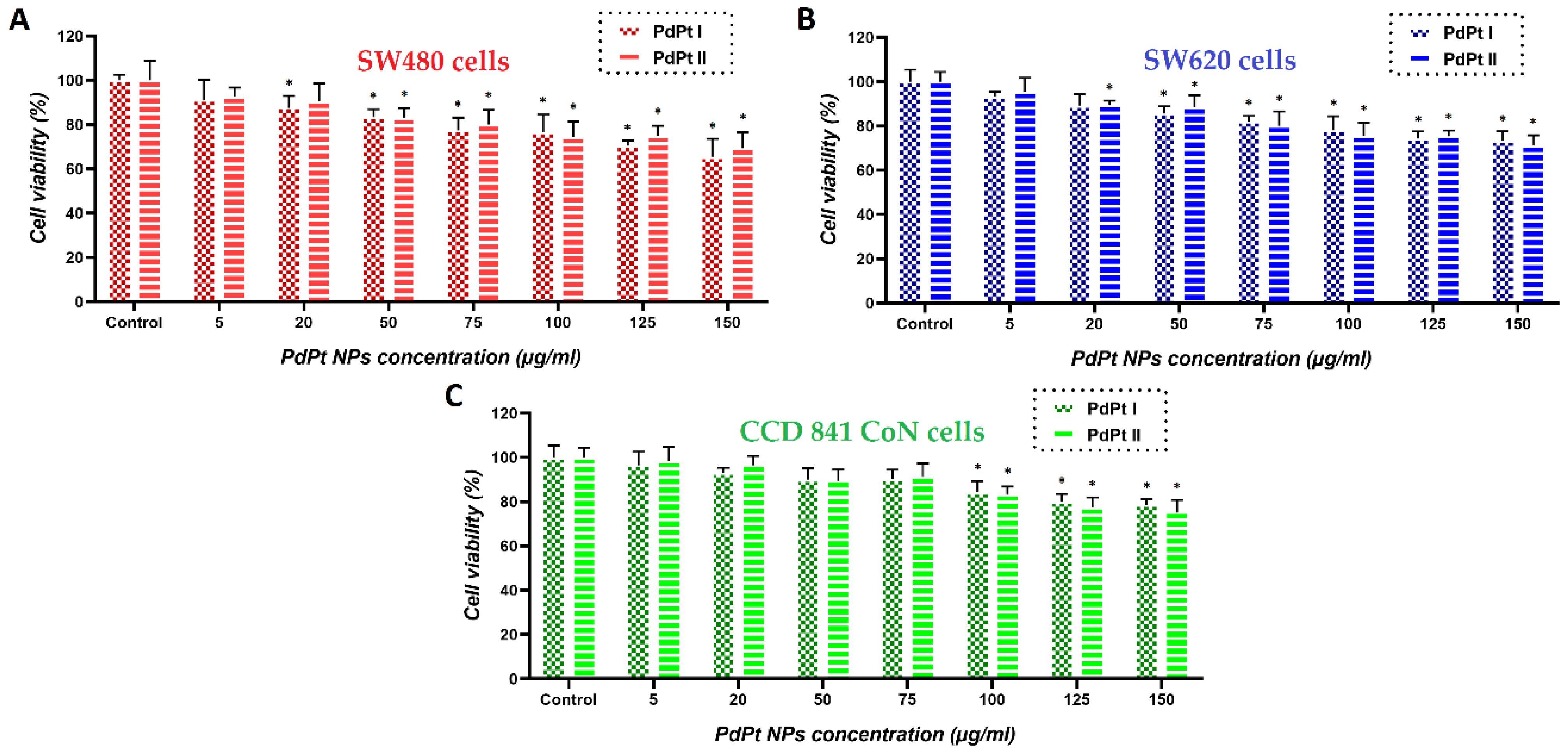 Cancers 14 05899 g005 Cancers 14 05899 g005