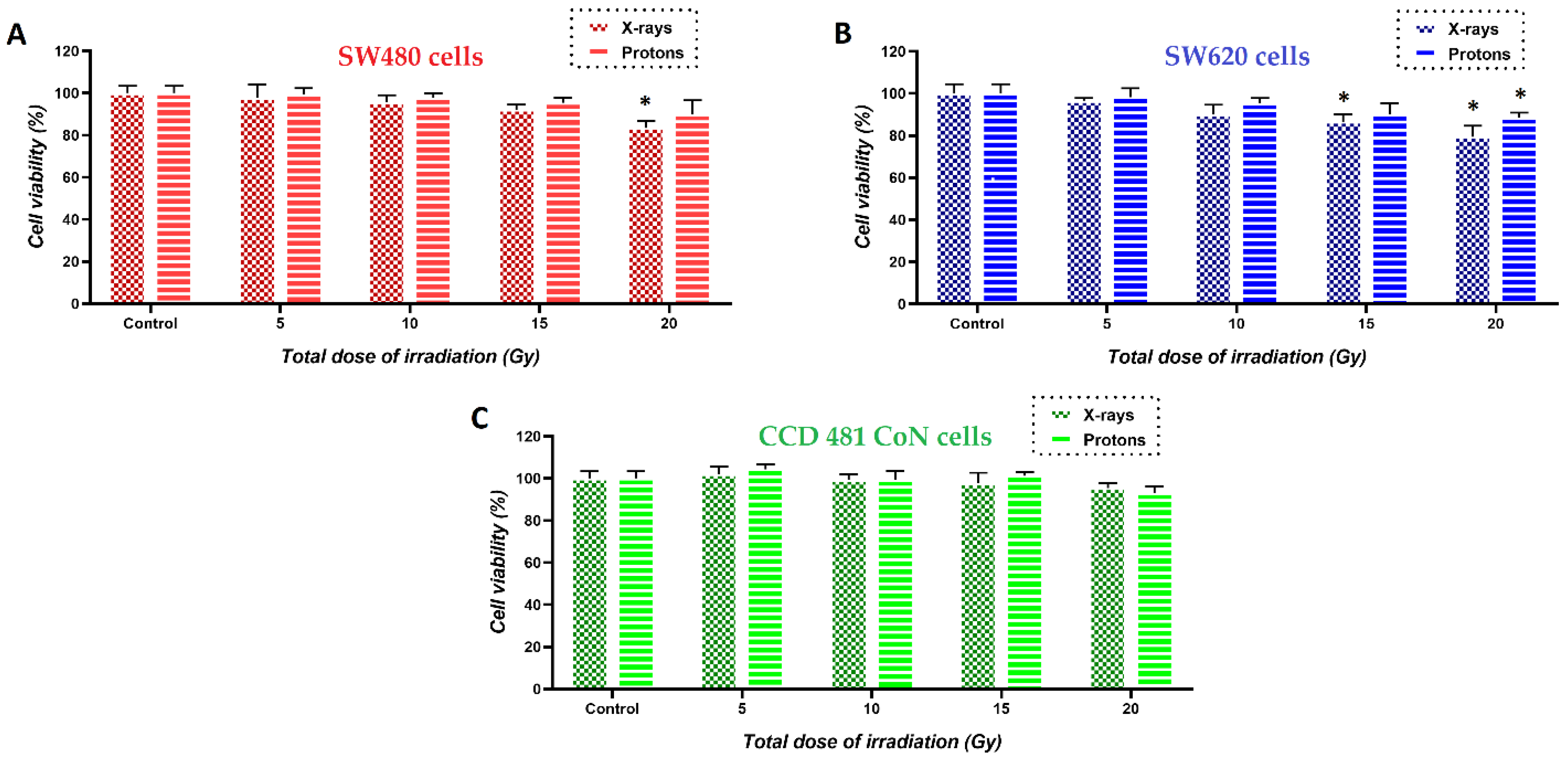 Cancers 14 05899 g006 Cancers 14 05899 g006