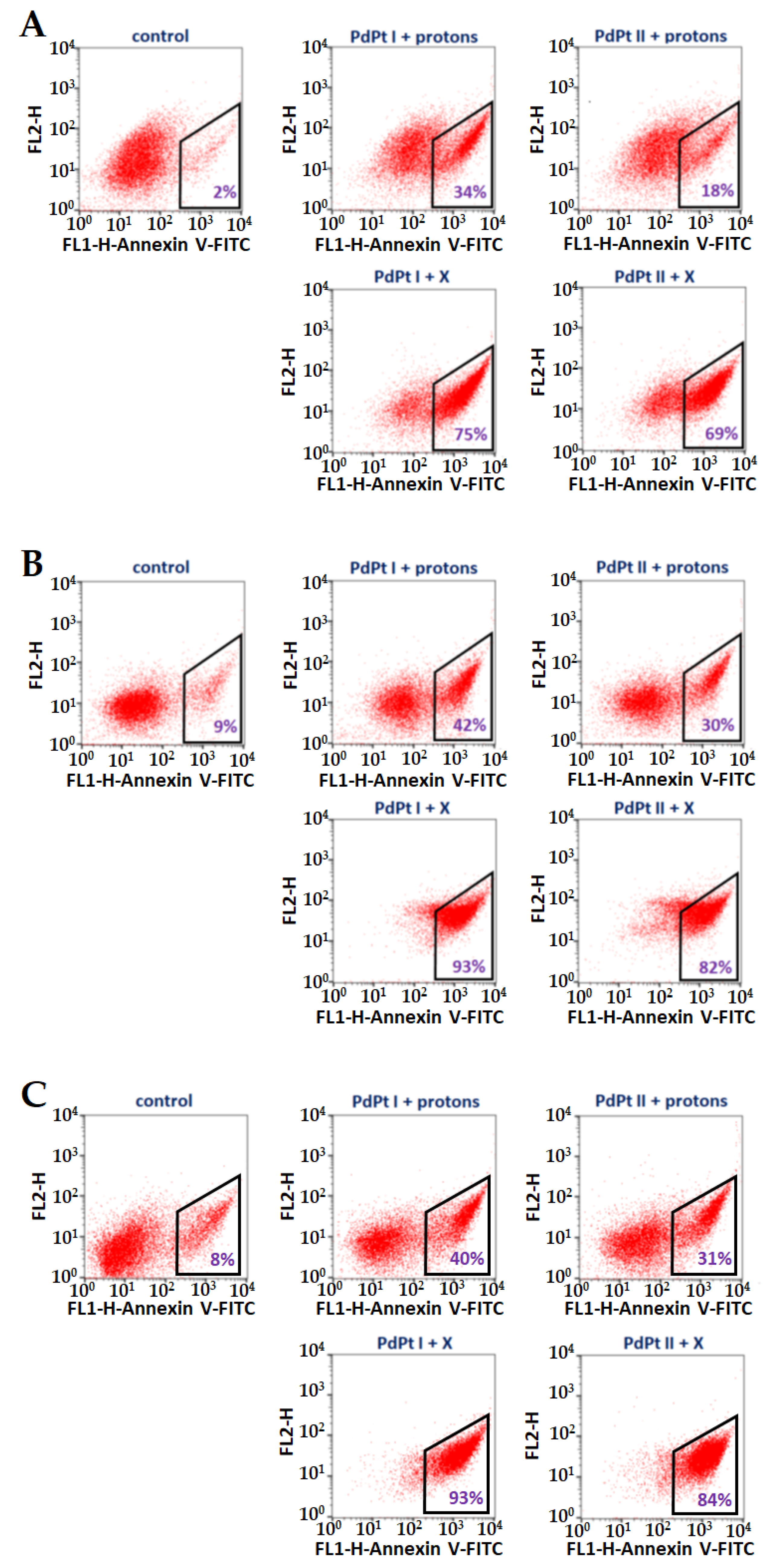 Cancers 14 05899 g008 Cancers 14 05899 g008