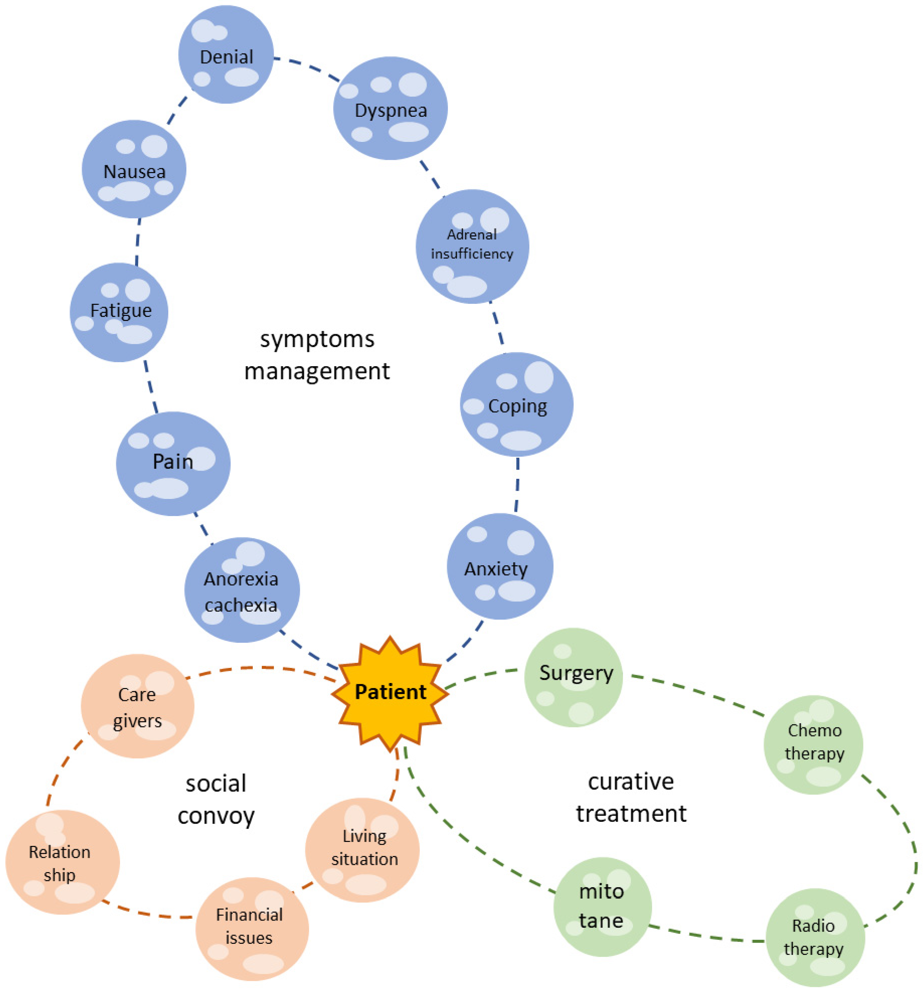 Cancers 14 05901 g002