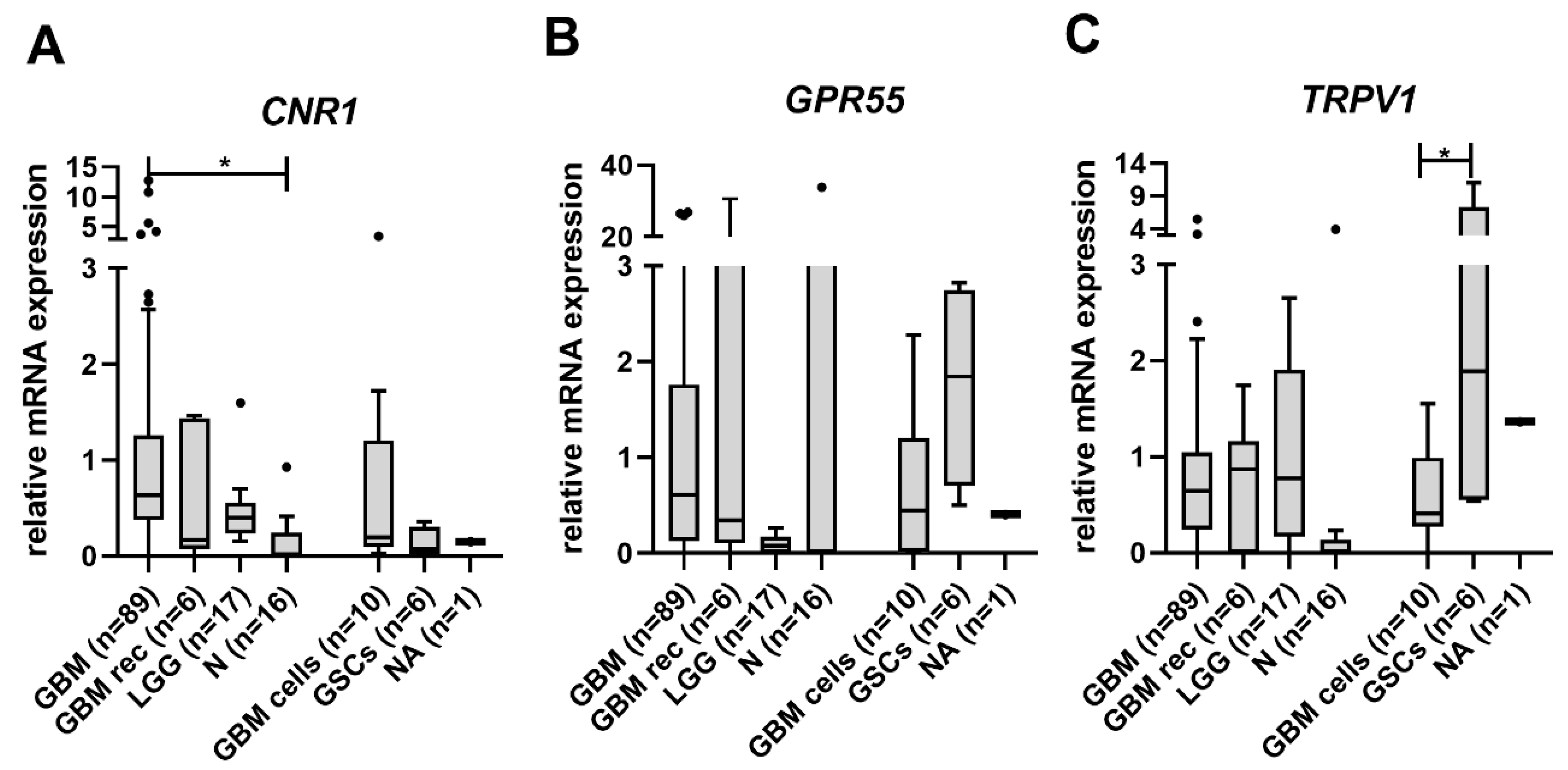 Cancers 14 05918 g001