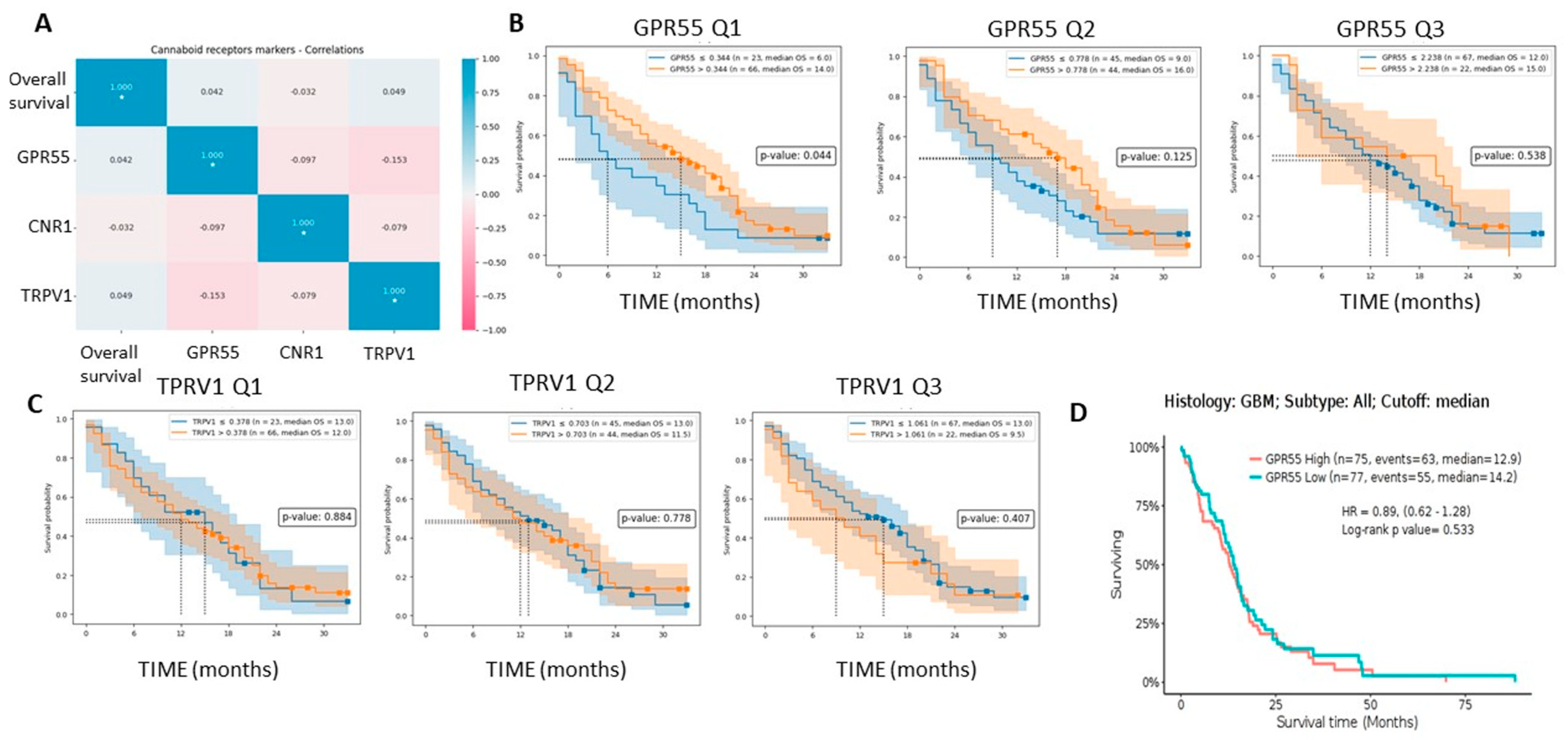 Cancers 14 05918 g003