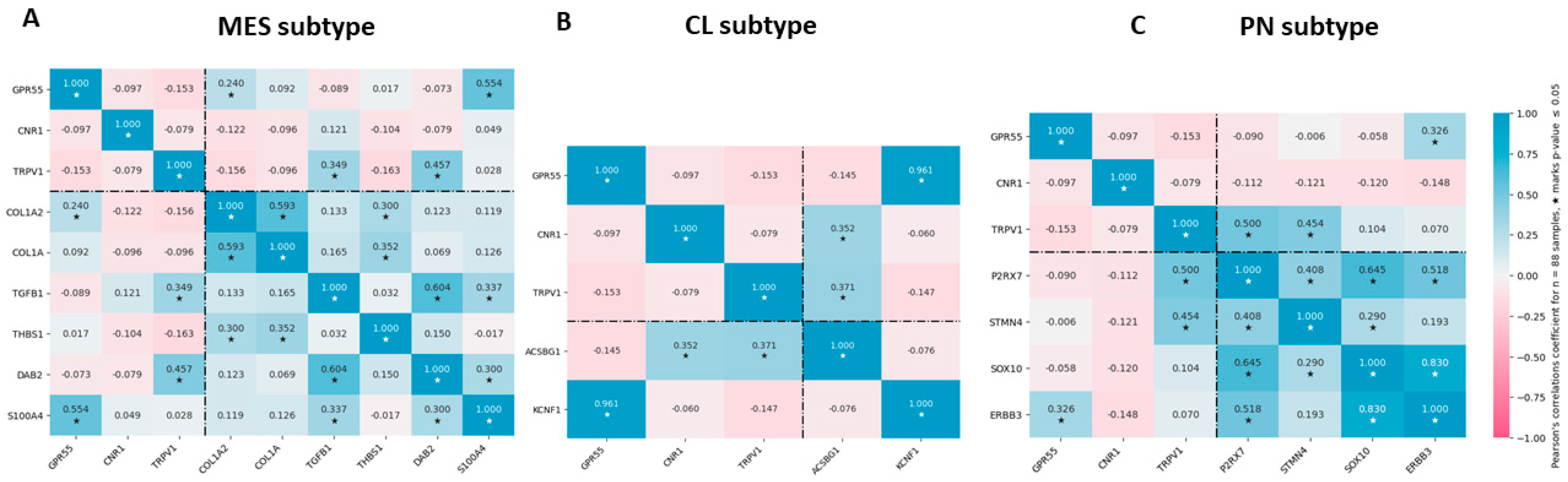 Cancers 14 05918 g005