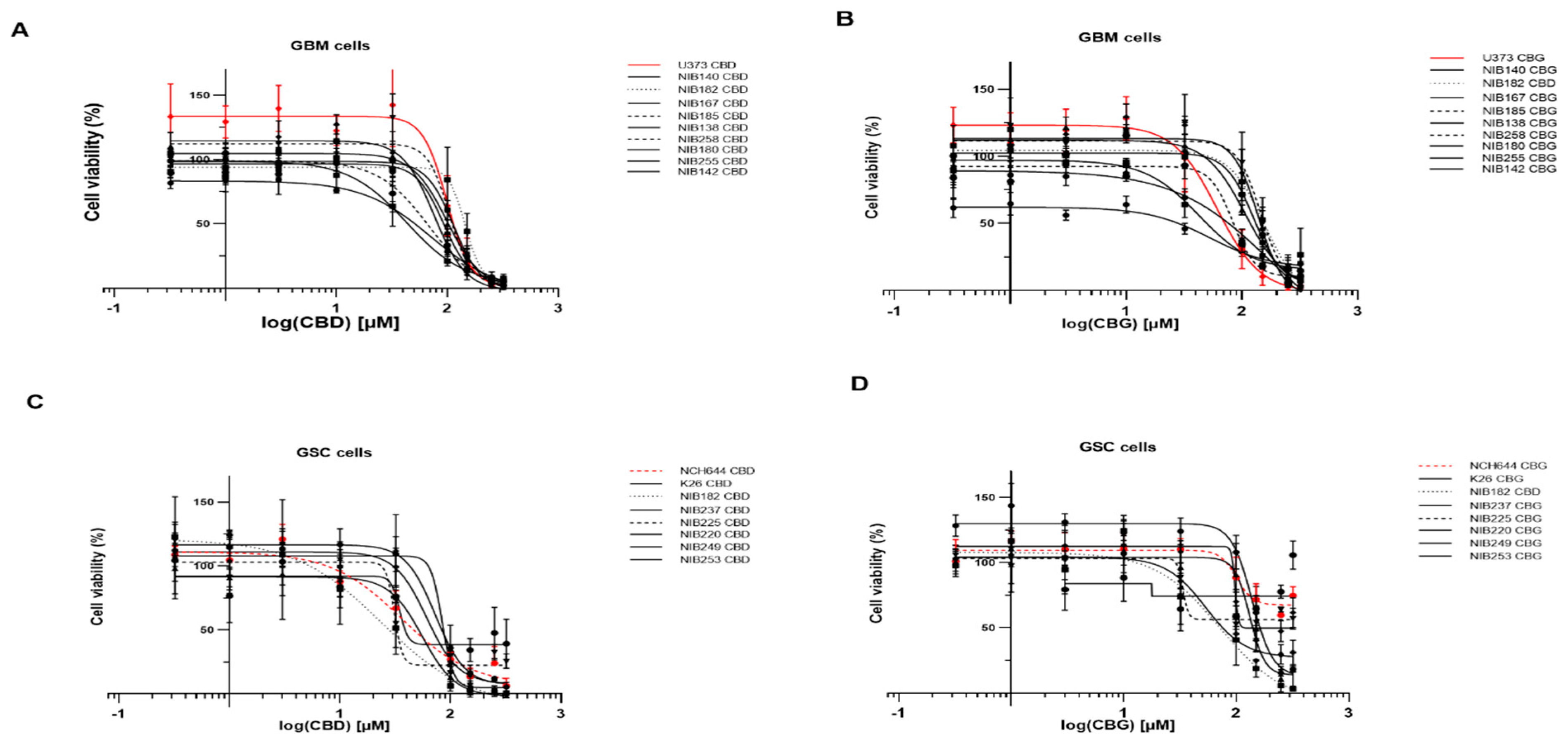 Cancers 14 05918 g006