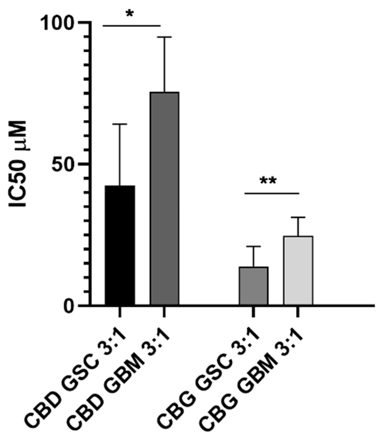 Cancers 14 05918 g007